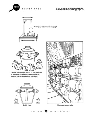 M A S T E R P A G E Several Seismographs
3.3f
Chinese seismoscope, 132 A.D. The direction
in which the first ball fell was thought to
indicate the direction of the epicenter.
Inside view Modern seismographs
A simple pendulum seismograph
A G U / F E M A 183 S E I S M I C S L E U T H S
 