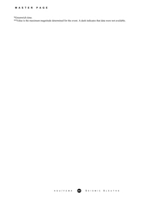 M A S T E R P A G E
*Greenwich time.
**Value is the maximum magnitude determined for the event. A dash indicates that data were not available.
A G U / F E M A 203 S E I S M I C S L E U T H S
 