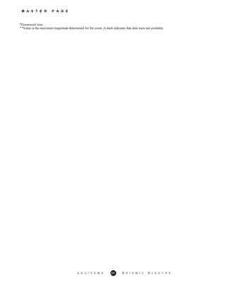 M A S T E R P A G E
*Greenwich time.
**Value is the maximum magnitude determined for the event. A dash indicates that data were not available.
A G U / F E M A 207 S E I S M I C S L E U T H S
 