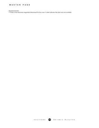 M A S T E R P A G E
*Greenwich time.
**Value is the maximum magnitude determined for the event. A dash indicates that data were not available.
A G U / F E M A 209 S E I S M I C S L E U T H S
 