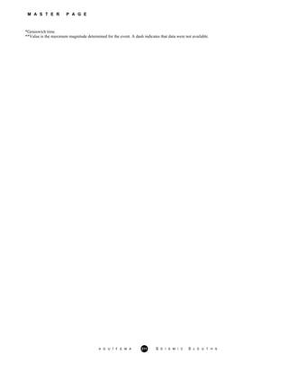 M A S T E R P A G E
*Greenwich time.
**Value is the maximum magnitude determined for the event. A dash indicates that data were not available.
A G U / F E M A 211 S E I S M I C S L E U T H S
 