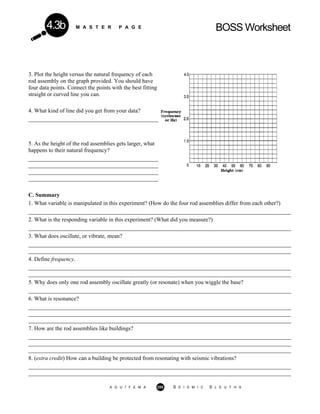 M A S T E R P A G E BOSS Worksheet4.3b
3. Plot the height versus the natural frequency of each
rod assembly on the graph provided. You should have
four data points. Connect the points with the best fitting
straight or curved line you can.
4. What kind of line did you get from your data?
_____________________________________________
5. As the height of the rod assemblies gets larger, what
happens to their natural frequency?
_____________________________________________
_____________________________________________
_____________________________________________
_____________________________________________
C. Summary
1. What variable is manipulated in this experiment? (How do the four rod assemblies differ from each other?)
___________________________________________________________________________________________
2. What is the responding variable in this experiment? (What did you measure?)
___________________________________________________________________________________________
3. What does oscillate, or vibrate, mean?
___________________________________________________________________________________________
___________________________________________________________________________________________
4. Define frequency.
___________________________________________________________________________________________
___________________________________________________________________________________________
5. Why does only one rod assembly oscillate greatly (or resonate) when you wiggle the base?
___________________________________________________________________________________________
6. What is resonance?
___________________________________________________________________________________________
___________________________________________________________________________________________
___________________________________________________________________________________________
7. How are the rod assemblies like buildings?
___________________________________________________________________________________________
___________________________________________________________________________________________
___________________________________________________________________________________________
8. (extra credit) How can a building be protected from resonating with seismic vibrations?
___________________________________________________________________________________________
___________________________________________________________________________________________
A G U / F E M A 255 S E I S M I C S L E U T H S
 