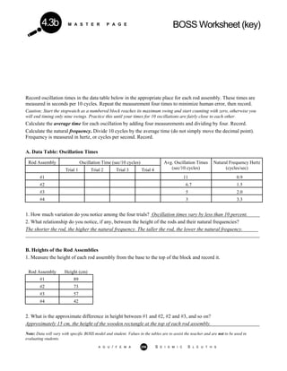 M A S T E R P A G E BOSS Worksheet (key)4.3b
Record oscillation times in the data table below in the appropriate place for each rod assembly. These times are
measured in seconds per 10 cycles. Repeat the measurement four times to minimize human error, then record.
Caution; Start the stopwatch as a numbered block reaches its maximum swing and start counting with zero, otherwise you
will end timing only nine swings. Practice this until your times for 10 oscillations are fairly close to each other.
Calculate the average time for each oscillation by adding four measurements and dividing by four. Record.
Calculate the natural frequency. Divide 10 cycles by the average time (do not simply move the decimal point).
Frequency is measured in hertz, or cycles per second. Record.
A. Data Table: Oscillation Times
Rod Assembly Oscillation Time (sec/10 cycles)
Trial 1 Trial 2 Trial 3 Trial 4
Avg. Oscillation Times
(sec/10 cycles)
Natural Frequency Hertz
(cycles/sec)
#1 11 0.9
#2 6.7 1.5
#3 5 2.0
#4 3 3.3
1. How much variation do you notice among the four trials? Oscillation times vary by less than 10 percent.
2. What relationship do you notice, if any, between the height of the rods and their natural frequencies?
The shorter the rod, the higher the natural frequency. The taller the rod, the lower the natural frequency.
B. Heights of the Rod Assemblies
1. Measure the height of each rod assembly from the base to the top of the block and record it.
Rod Assembly Height (cm)
#1 89
#2 73
#3 57
#4 42
2. What is the approximate difference in height between #1 and #2, #2 and #3, and so on?
Approximately 15 cm, the height of the wooden rectangle at the top of each rod assembly.
Note: Data will vary with specific BOSS model and student. Values in the tables are to assist the teacher and are not to be used in
evaluating students.
A G U / F E M A 256 S E I S M I C S L E U T H S
 