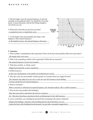 M A S T E R P A G E
3. Plot the height versus the natural frequency of each rod
assembly on the graph provided. You should have four data
points. Connect the points with the best fitting straight or
curved line you can.
4. What kind of line did you get from your data?
A symmetrical curve, or hyperbolic curve.
5. As the height of the rod assemblies gets larger, what
happens to their natural frequency?
As the height increases, the natural frequency decreases.
C. Summary
1. What variable is manipulated in this experiment? (How do the four rod assemblies differ from each other?)
The height of the rods varies.
2. What is the responding variable in this experiment? (What did you measure?)
The natural frequency of each rod assembly.
3. What does oscillate, or vibrate, mean?
Wiggle back and forth, or move repetitively.
4. Define frequency.
In this case, the frequency is the number of oscillations per second.
5. Why does only one rod assembly oscillate greatly (or resonate) when you wiggle the base?
The vibration only adds up in one rod, or only one rod will resonate at each shaking.
You have found the rod’s natural frequency.
6. What is resonance?
When a structure is vibrated at its natural frequency, the vibrations add up. This is called resonance.
7. How are the rod assemblies like buildings?
They have mass that is attached to the base by a structure.
Or—They have fixed bases attached to freely oscillating tops by tall, stiff structures.
8. (extra credit) How can a building be protected from resonating with seismic vibrations?
Dampen the building’s vibration with something like the shock absorbers on a car.
Isolate the base of the building from the ground. (Accept other reasonable suggestions.)
A G U / F E M A 257 S E I S M I C S L E U T H S
 