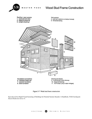 M A S T E R P A G E Wood Stud Frame Construction5.3b
Reproduced from Rapid Visual Screening of Buildings for Potential Seismic Hazards: A Handbook, FEMA Earthquake
Hazard Reduction Series 41.
A G U / F E M A 305 S E I S M I C S L E U T H S
 