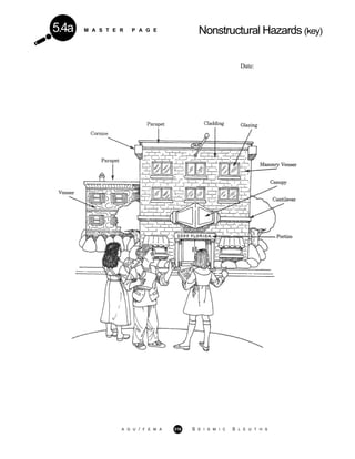 M A S T E R P A G E Nonstructural Hazards (key)5.4a
Date:
A G U / F E M A 316 S E I S M I C S L E U T H S
 