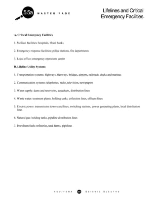 M A S T E R P A G E
Lifelines and Critical
Emergency Facilities
5.5a
A. Critical Emergency Facilities
1. Medical facilities: hospitals, blood banks
2. Emergency response facilities: police stations, fire departments
3. Local office: emergency operations center
B. Lifeline Utility Systems
1. Transportation systems: highways, freeways, bridges, airports, railroads, docks and marinas
2. Communication systems: telephones, radio, television, newspapers
3. Water supply: dams and reservoirs, aqueducts, distribution lines
4. Waste water: treatment plants, holding tanks, collection lines, effluent lines
5. Electric power: transmission towers and lines, switching stations, power generating plants, local distribution
lines
6. Natural gas: holding tanks, pipeline distribution lines
7. Petroleum fuels: refineries, tank farms, pipelines
A G U / F E M A 323 S E I S M I C S L E U T H S
 