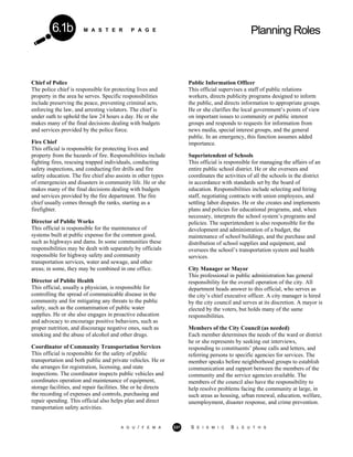 M A S T E R P A G E Planning Roles6.1b
Chief of Police
The police chief is responsible for protecting lives and
property in the area he serves. Specific responsibilities
include preserving the peace, preventing criminal acts,
enforcing the law, and arresting violators. The chief is
under oath to uphold the law 24 hours a day. He or she
makes many of the final decisions dealing with budgets
and services provided by the police force.
Fire Chief
This official is responsible for protecting lives and
property from the hazards of fire. Responsibilities include
fighting fires, rescuing trapped individuals, conducting
safety inspections, and conducting fire drills and fire
safety education. The fire chief also assists in other types
of emergencies and disasters in community life. He or she
makes many of the final decisions dealing with budgets
and services provided by the fire department. The fire
chief usually comes through the ranks, starting as a
firefighter.
Director of Public Works
This official is responsible for the maintenance of
systems built at public expense for the common good,
such as highways and dams. In some communities these
responsibilities may be dealt with separately by officials
responsible for highway safety and community
transportation services, water and sewage, and other
areas; in some, they may be combined in one office.
Director of Public Health
This official, usually a physician, is responsible for
controlling the spread of communicable disease in the
community and for mitigating any threats to the public
safety, such as the contamination of public water
supplies. He or she also engages in proactive education
and advocacy to encourage positive behaviors, such as
proper nutrition, and discourage negative ones, such as
smoking and the abuse of alcohol and other drugs.
Coordinator of Community Transportation Services
This official is responsible for the safety of public
transportation and both public and private vehicles. He or
she arranges for registration, licensing, and state
inspections. The coordinator inspects public vehicles and
coordinates operation and maintenance of equipment,
storage facilities, and repair facilities. She or he directs
the recording of expenses and controls, purchasing and
repair spending. This official also helps plan and direct
transportation safety activities.
Public Information Officer
This official supervises a staff of public relations
workers, directs publicity programs designed to inform
the public, and directs information to appropriate groups.
He or she clarifies the local government’s points of view
on important issues to community or public interest
groups and responds to requests for information from
news media, special interest groups, and the general
public. In an emergency, this function assumes added
importance.
Superintendent of Schools
This official is responsible for managing the affairs of an
entire public school district. He or she oversees and
coordinates the activities of all the schools in the district
in accordance with standards set by the board of
education. Responsibilities include selecting and hiring
staff, negotiating contracts with union employees, and
settling labor disputes. He or she creates and implements
plans and policies for educational programs, and, when
necessary, interprets the school system’s programs and
policies. The superintendent is also responsible for the
development and administration of a budget, the
maintenance of school buildings, and the purchase and
distribution of school supplies and equipment, and
oversees the school’s transportation system and health
services.
City Manager or Mayor
This professional in public administration has general
responsibility for the overall operation of the city. All
department heads answer to this official, who serves as
the city’s chief executive officer. A city manager is hired
by the city council and serves at its discretion. A mayor is
elected by the voters, but holds many of the same
responsibilities.
Members of the City Council (as needed)
Each member determines the needs of the ward or district
he or she represents by seeking out interviews,
responding to constituents’ phone calls and letters, and
referring persons to specific agencies for services. The
member speaks before neighborhood groups to establish
communication and rapport between the members of the
community and the service agencies available. The
members of the council also have the responsibility to
help resolve problems facing the community at large, in
such areas as housing, urban renewal, education, welfare,
unemployment, disaster response, and crime prevention.
A G U / F E M A 337 S E I S M I C S L E U T H S
 