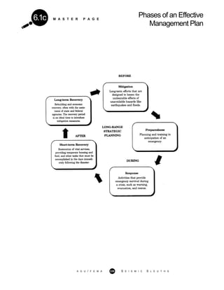 M A S T E R P A G E
Phases of an Effective
Management Plan
6.1c
A G U / F E M A 339 S E I S M I C S L E U T H S
 