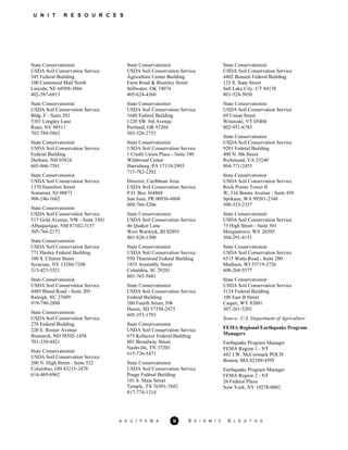 U N I T R E S O U R C E S
State Conservationist
USDA Soil Conservation Service
345 Federal Building
100 Centennial Mall North
Lincoln, NE 68508-3866
402-587-6813
State Conservationist
USDA Soil Conservation Service
Bldg. F - Suite 201
5301 Longley Lane
Reno, NV 89511
702-784-5863
State Conservationist
USDA Soil Conservation Service
Federal Building
Durham, NH 03824
603-868-7581
State Conservationist
USDA Soil Conservation Service
1370 Hamilton Street
Somerset, NJ 08873
908-246-1662
State Conservationist
USDA Soil Conservation Service
517 Gold Avenue, NW - Suite 3301
Albuquerque, NM 87102-3157
505-766-2173
State Conservationist
USDA Soil Conservation Service
771 Hanley Federal Building
100 S. Clinton Street
Syracuse, NY 13260-7248
315-423-5521
State Conservationist
USDA Soil Conservation Service
4405 Bland Road - Suite 205
Raleigh, NC 27609
919-790-2888
State Conservationist
USDA Soil Conservation Service
278 Federal Building
220 E. Rosser Avenue
Bismarck, ND 58502-1458
701-250-4421
State Conservationist
USDA Soil Conservation Service
200 N. High Street - Suite 522
Columbus, OH 43215-2478
614-469-6962
State Conservationist
USDA Soil Conservation Service
Agriculture Center Building
Farm Road & Brumley Street
Stillwater, OK 74074
405-624-4360
State Conservationist
USDA Soil Conservation Service
1640 Federal Building
1220 SW 3rd Avenue
Portland, OR 97204
503-326-2751
State Conservationist
USDA Soil Conservation Service
1 Credit Union Place - Suite 340
Wildwood Center
Harrisburg, PA 17110-2993
717-782-2202
Director, Caribbean Area
USDA Soil Conservation Service
P.O. Box 364868
San Juan, PR 00936-4868
809-766-5206
State Conservationist
USDA Soil Conservation Service
46 Quaker Lane
West Warwick, RI 02893
401-828-1300
State Conservationist
USDA Soil Conservation Service
950 Thurmond Federal Building
1835 Assembly Street
Columbia, SC 29201
803-765-5681
State Conservationist
USDA Soil Conservation Service
Federal Building
200 Fourth Street, SW
Huron, SD 57350-2475
605-353-1783
State Conservationist
USDA Soil Conservation Service
675 Kefauver Federal Building
801 Broadway Street
Nashville, TN 37203
615-736-5471
State Conservationist
USDA Soil Conservation Service
Poage Federal Building
101 S. Main Street
Temple, TX 76501-7682
817-774-1214
State Conservationist
USDA Soil Conservation Service
4402 Bennett Federal Building
125 S. State Street
Salt Lake City, UT 84138
801-524-5050
State Conservationist
USDA Soil Conservation Service
69 Union Street
Winooski, VT 05404
802-951-6785
State Conservationist
USDA Soil Conservation Service
9201 Federal Building
400 N. 8th Street
Richmond, VA 23240
804-771-2455
State Conservationist
USDA Soil Conservation Service
Rock Pointe Tower II
W. 316 Boone Avenue - Suite 450
Spokane, WA 99201-2348
509-353-2337
State Conservationist
USDA Soil Conservation Service
75 High Street - Suite 301
Morgantown, WV 26505
304-291-4151
State Conservationist
USDA Soil Conservation Service
6515 Watts Road - Suite 200
Madison, WI 53719-2726
608-264-5577
State Conservationist
USDA Soil Conservation Service
3124 Federal Building
100 East B Street
Casper, WY 82601
307-261-5201
Source: U.S. Department of Agriculture
FEMA Regional Earthquake Program
Managers
Earthquake Program Manager
FEMA Region 1 - NT
442 J.W. McCormack POCH
Boston, MA 02109-4595
Earthquake Program Manager
FEMA Region 2 - NT
26 Federal Plaza
New York, NY 10278-0002
A G U / F E M A 32 S E I S M I C S L E U T H S
 