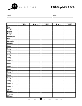 M A S T E R P A G E Stick-Slip Data Sheet2.1
Name
____________________________________________________________
Date
___________________________
Trial 1 Trial 2 Trial 3 Trial 4 Trial 5
Box
Weight
Board
Height
Sandpaper
Grit
Beginning
Distance
Jump 1
Jump 2
Jump 3
Jump 4
Jump 5
Jump 6
Jump 7
Jump 8
Jump 9
Jump 10
Jump 11
Jump 12
Jump 13
Jump 14
Jump 15
Total
Distance
Average
Distance
A G U / F E M A 44 S E I S M I C S L E U T H S
 