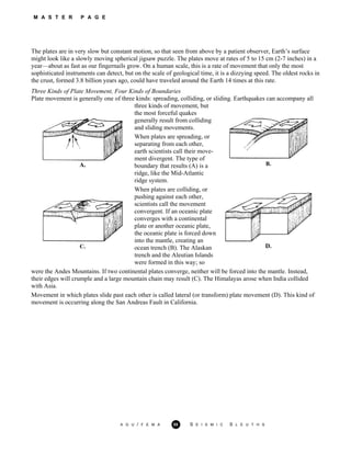 M A S T E R P A G E
The plates are in very slow but constant motion, so that seen from above by a patient observer, Earth’s surface
might look like a slowly moving spherical jigsaw puzzle. The plates move at rates of 5 to 15 cm (2-7 inches) in a
year—about as fast as our fingernails grow. On a human scale, this is a rate of movement that only the most
sophisticated instruments can detect, but on the scale of geological time, it is a dizzying speed. The oldest rocks in
the crust, formed 3.8 billion years ago, could have traveled around the Earth 14 times at this rate.
Three Kinds of Plate Movement, Four Kinds of Boundaries
Plate movement is generally one of three kinds: spreading, colliding, or sliding. Earthquakes can accompany all
A. B.
C.
three kinds of movement, but
the most forceful quakes
generally result from colliding
and sliding movements.
When plates are spreading, or
separating from each other,
earth scientists call their move-
ment divergent. The type of
boundary that results (A) is a
ridge, like the Mid-Atlantic
ridge system.
When plates are colliding, or
pushing against each other,
scientists call the movement
convergent. If an oceanic plate
converges with a continental
plate or another oceanic plate,
the oceanic plate is forced down
into the mantle, creating an
ocean trench (B). The Alaskan
trench and the Aleutian Islands
were formed in this way; so
D.
were the Andes Mountains. If two continental plates converge, neither will be forced into the mantle. Instead,
their edges will crumple and a large mountain chain may result (C). The Himalayas arose when India collided
with Asia.
Movement in which plates slide past each other is called lateral (or transform) plate movement (D). This kind of
movement is occurring along the San Andreas Fault in California.
A G U / F E M A 55 S E I S M I C S L E U T H S
 