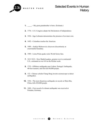 M A S T E R P A G E
Selected Events in Human
History
2.3b
1. _____—My great grandmother is born. (Estimate.)
2. 1776—U.S. Congress adopts the Declaration of Independence.
3. 1936—Inge Lehmann demonstrates the presence of an inner core.
4. 1492—Columbus reaches the Americas.
5. 1909—Andrija Mohorovicic discovers discontinuity at
crust/mantle boundary.
6. 1989—Loma Prieta quake rocks World Series fans.
7. 1811/1812—New Madrid quakes, greatest ever in continental
U.S., estimated at over 8.0 on the Richter scale.
8. 1755—Offshore earthquake near Lisbon, Portugal. Earthquake,
40-foot tsunami, and fires kill 60,000 people.
9. 132—Chinese scholar Chang Heng invents seismoscope to detect
earthquakes.
10. 1556—The most disastrous earthquake on record, at Shen-Shu,
China, kills 830,000 people.
11. 1889—First record of a distant earthquake was received at
Potsdam, Germany.
A G U / F E M A 75 S E I S M I C S L E U T H S
 