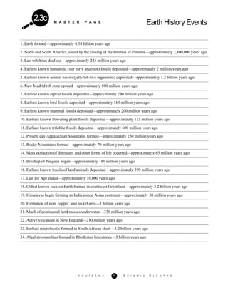 M A S T E R P A G E Earth History Events
2.3c
1. Earth formed—approximately 4.54 billion years ago
2. North and South America joined by the closing of the Isthmus of Panama—approximately 2,800,000 years ago
3. Last trilobites died out—approximately 225 million years ago
4. Earliest known humanoid (our early ancestor) fossils deposited—approximately 2 million years ago
5. Earliest known animal fossils (jellyfish-like organisms) deposited—approximately 1.2 billion years ago
6. New Madrid rift zone opened—approximately 500 million years ago
7. Earliest known reptile fossils deposited—approximately 290 million years ago
8. Earliest known bird fossils deposited—approximately 160 million years ago
9. Earliest known mammal fossils deposited—approximately 200 million years ago
10. Earliest known flowering plant fossils deposited—approximately 135 million years ago
11. Earliest known trilobite fossils deposited—approximately 600 million years ago
12. Present day Appalachian Mountains formed—approximately 250 million years ago
13. Rocky Mountains formed—approximately 70 million years ago
14. Mass extinction of dinosaurs and other forms of life occurred—approximately 65 million years ago
15. Breakup of Pangaea began—approximately 180 million years ago
16. Earliest known fossils of land animals deposited—approximately 390 million years ago
17. Last lee Age ended—approximately 10,000 years ago
18. Oldest known rock on Earth formed in southwest Greenland—approximately 3.2 billion years ago
19. Himalayas begin forming as India joined Asian continent—approximately 30 million years ago
20. Formation of iron, copper, and nickel ores—1 billion years ago
21. Much of continental land masses underwater—330 million years ago
22. Active volcanoes in New England—210 million years ago
23. Earliest microfossils formed in South African chert—3.2 billion years ago
24. Algal stromatolites formed in Rhodesian limestones—3 billion years ago
A G U / F E M A 77 S E I S M I C S L E U T H S
 