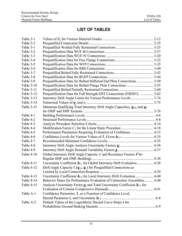 Fema 350 Recommended Seismic Design Criteria For New Steel Moment Frame