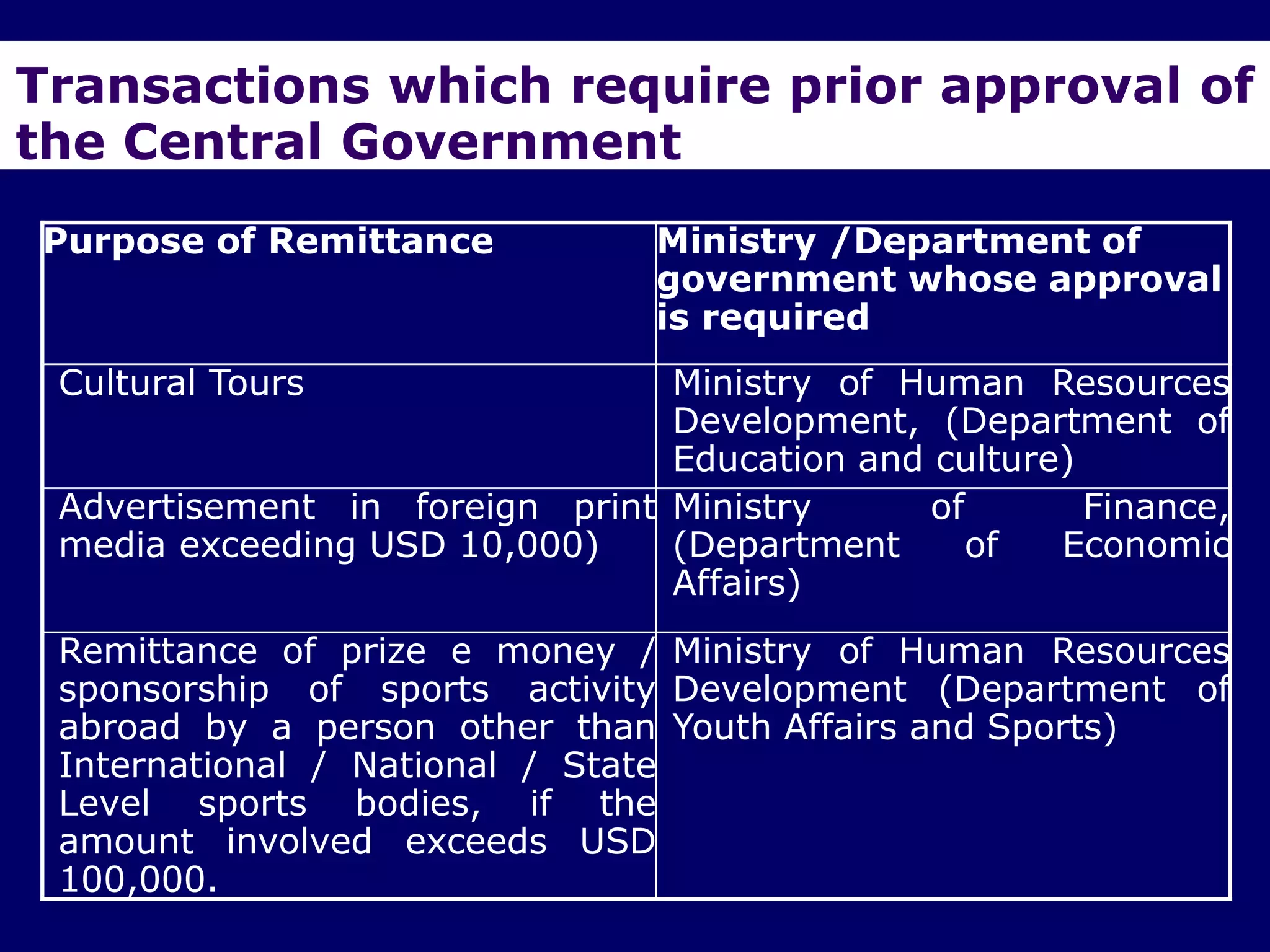 Transactions which require prior approval of
the Central Government
Purpose of Remittance           Ministry /Department of
                                government whose approval
                                is required
 Cultural Tours                 Ministry of Human Resources
                                Development, (Department of
                                Education and culture)
 Advertisement in foreign print Ministry      of       Finance,
 media exceeding USD 10,000)    (Department      of  Economic
                                Affairs)
 Remittance of prize e money / Ministry of Human Resources
 sponsorship of sports activity Development (Department of
 abroad by a person other than Youth Affairs and Sports)
 International / National / State
 Level sports bodies, if the
 amount involved exceeds USD
 100,000.
 