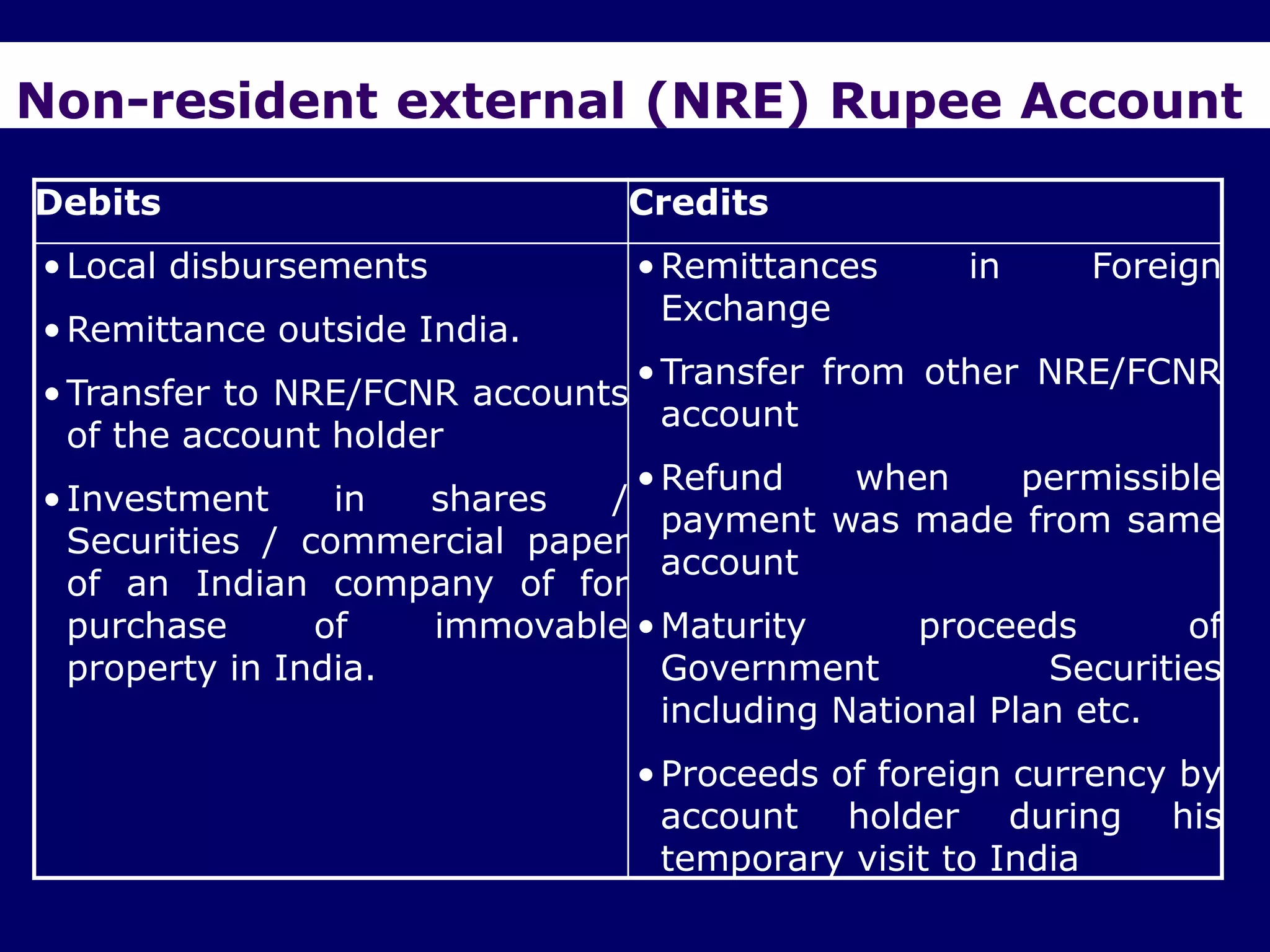 Non-resident external (NRE) Rupee Account
Debits                          Credits
• Local disbursements            • Remittances     in     Foreign
                                   Exchange
• Remittance outside India.
                                • Transfer from other NRE/FCNR
• Transfer to NRE/FCNR accounts
                                  account
  of the account holder
                                • Refund     when      permissible
• Investment     in   shares  /
                                  payment was made from same
  Securities / commercial paper
                                  account
  of an Indian company of for
  purchase      of    immovable • Maturity       proceeds       of
  property in India.              Government            Securities
                                  including National Plan etc.
                                 • Proceeds of foreign currency by
                                   account holder during his
                                   temporary visit to India
 