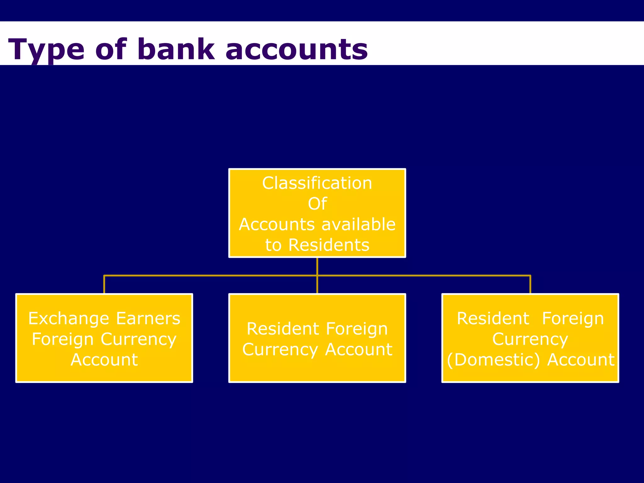 Type of bank accounts



                      Classification
                            Of
                    Accounts available
                       to Residents



 Exchange Earners                         Resident Foreign
                    Resident Foreign
 Foreign Currency                             Currency
                    Currency Account
     Account                             (Domestic) Account
 