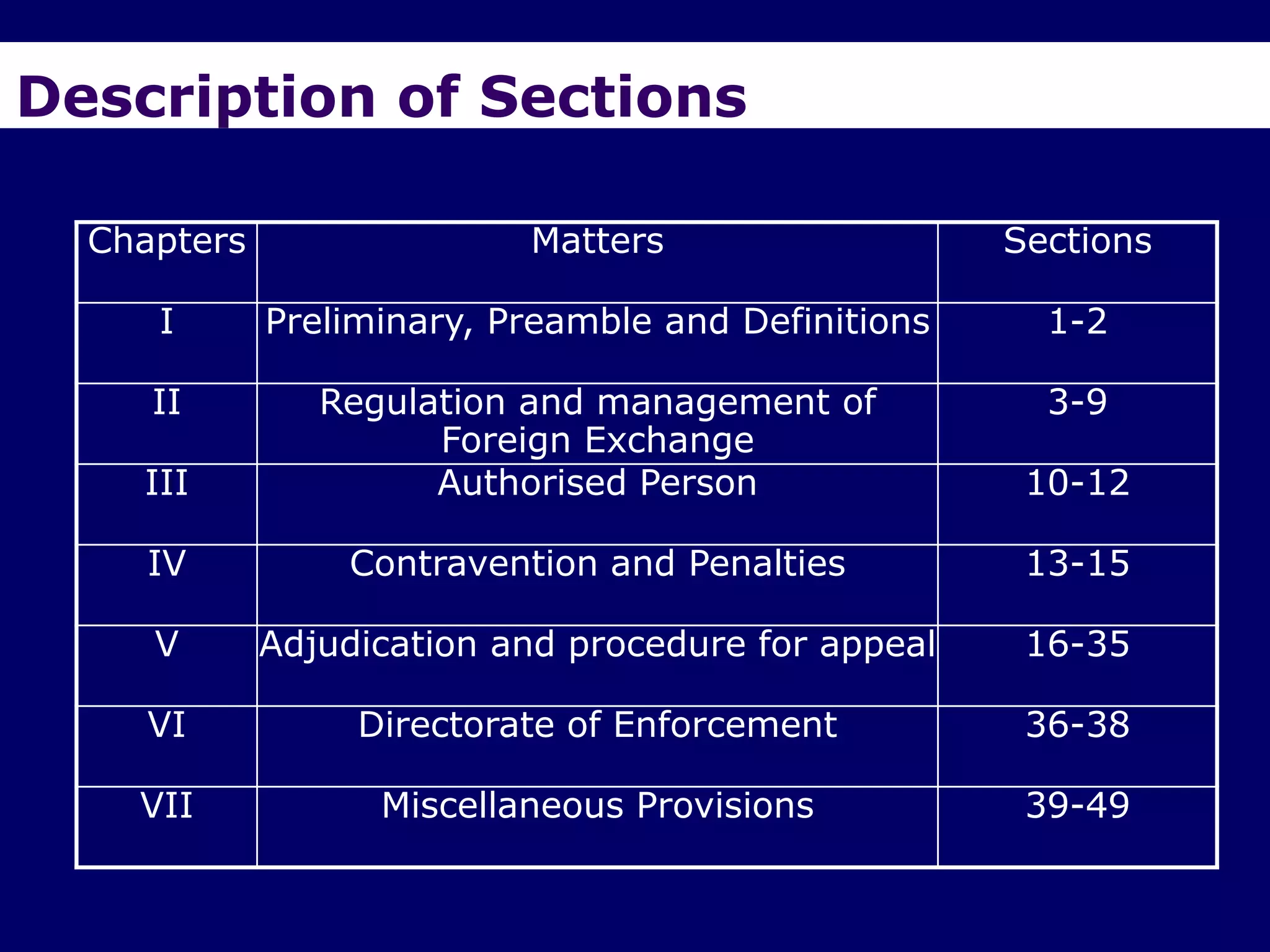 Description of Sections

  Chapters                 Matters                   Sections

     I       Preliminary, Preamble and Definitions     1-2

     II         Regulation and management of           3-9
                      Foreign Exchange
    III               Authorised Person               10-12

     IV          Contravention and Penalties          13-15

     V       Adjudication and procedure for appeal    16-35

     VI           Directorate of Enforcement          36-38

    VII            Miscellaneous Provisions           39-49
 