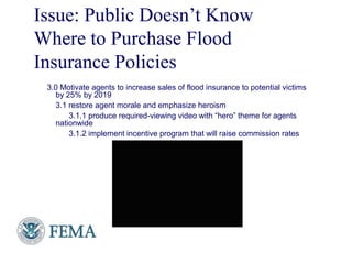 Issue: Public Doesn’t Know
Where to Purchase Flood
Insurance Policies
3.0 Motivate agents to increase sales of flood insurance to potential victims
by 25% by 2019
3.1 restore agent morale and emphasize heroism
3.1.1 produce required-viewing video with “hero” theme for agents
nationwide
3.1.2 implement incentive program that will raise commission rates
19
 