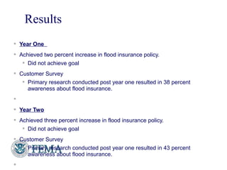 Results
22
 Year One
 Achieved two percent increase in flood insurance policy.
 Did not achieve goal
 Customer Survey
 Primary research conducted post year one resulted in 38 percent
awareness about flood insurance.

 Year Two
 Achieved three percent increase in flood insurance policy.
 Did not achieve goal
 Customer Survey
 Primary research conducted post year one resulted in 43 percent
awareness about flood insurance.

 