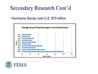 Secondary Research Cont’d
 Hurricane Sandy cost U.S. $70 billion
FEMA
 