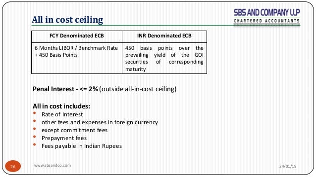 Fema Ecb Regulations
