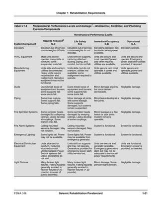 Improvement of Nonlinear Static Seismic Analysis Procedures fema356.pdf
