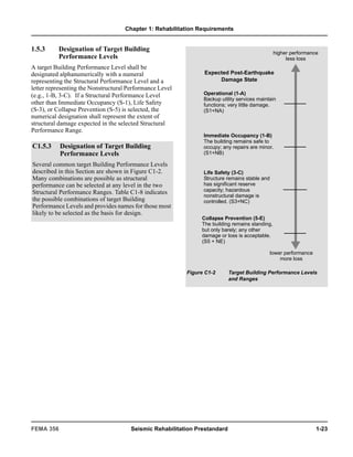 Improvement of Nonlinear Static Seismic Analysis Procedures fema356.pdf