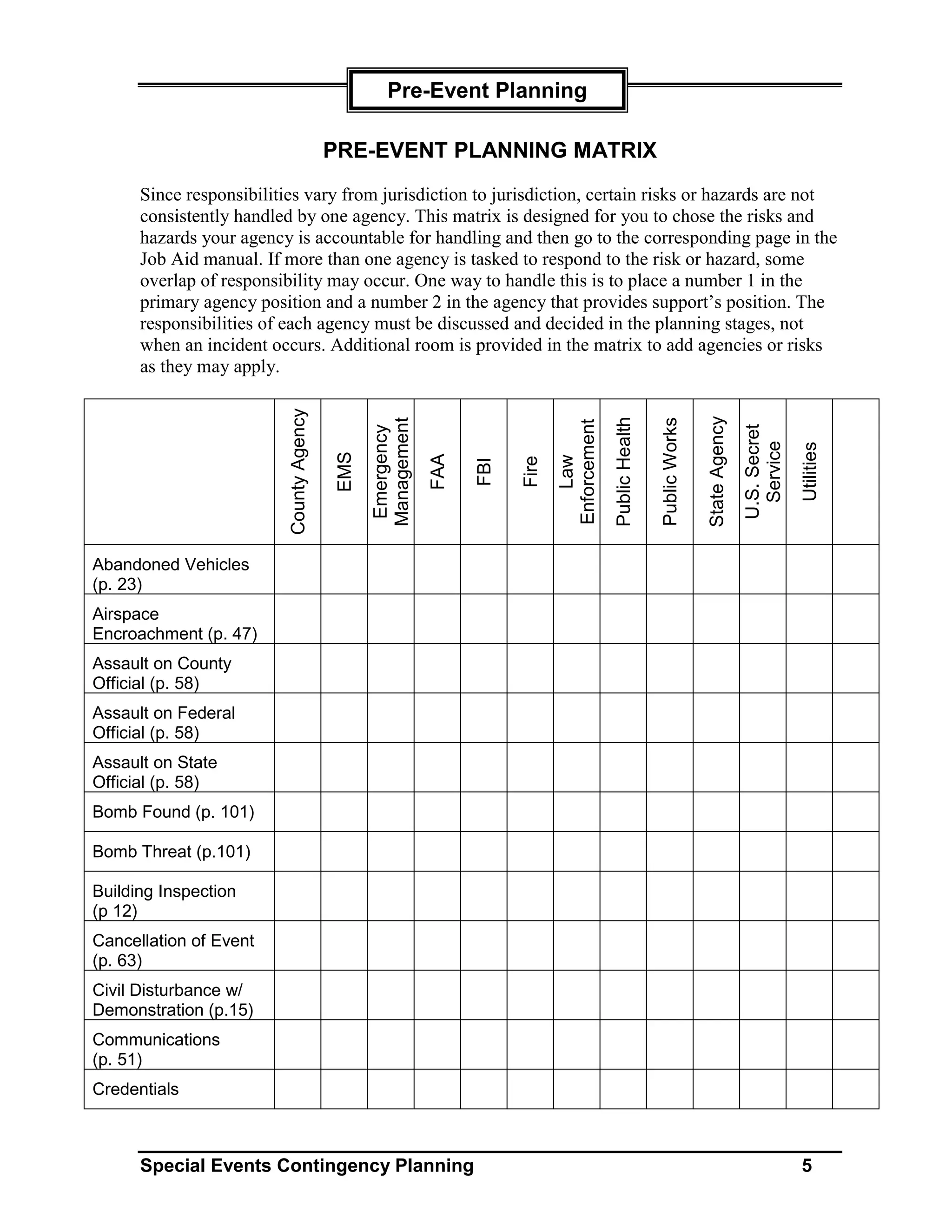 Pre-Event Planning

                                          PRE-EVENT PLANNING MATRIX
      Since responsibilities vary from jurisdiction to jurisdiction, certain risks or hazards are not
      consistently handled by one agency. This matrix is designed for you to chose the risks and
      hazards your agency is accountable for handling and then go to the corresponding page in the
      Job Aid manual. If more than one agency is tasked to respond to the risk or hazard, some
      overlap of responsibility may occur. One way to handle this is to place a number 1 in the
      primary agency position and a number 2 in the agency that provides support’s position. The
      responsibilities of each agency must be discussed and decided in the planning stages, not
      when an incident occurs. Additional room is provided in the matrix to add agencies or risks
      as they may apply.
                          County Agency




                                                                                                                             State Agency
                                                                                              Public Health

                                                                                                              Public Works
                                                Management




                                                                                Enforcement




                                                                                                                                            U.S. Secret
                                                Emergency




                                                                                                                                              Service
                                                                                                                                                          Utilities
                                          EMS



                                                             FAA




                                                                                    Law
                                                                         Fire
                                                                   FBI



Abandoned Vehicles
(p. 23)
Airspace
Encroachment (p. 47)
Assault on County
Official (p. 58)
Assault on Federal
Official (p. 58)
Assault on State
Official (p. 58)
Bomb Found (p. 101)

Bomb Threat (p.101)

Building Inspection
(p 12)
Cancellation of Event
(p. 63)
Civil Disturbance w/
Demonstration (p.15)
Communications
(p. 51)
Credentials



      Special Events Contingency Planning                                                                                                                  5
 