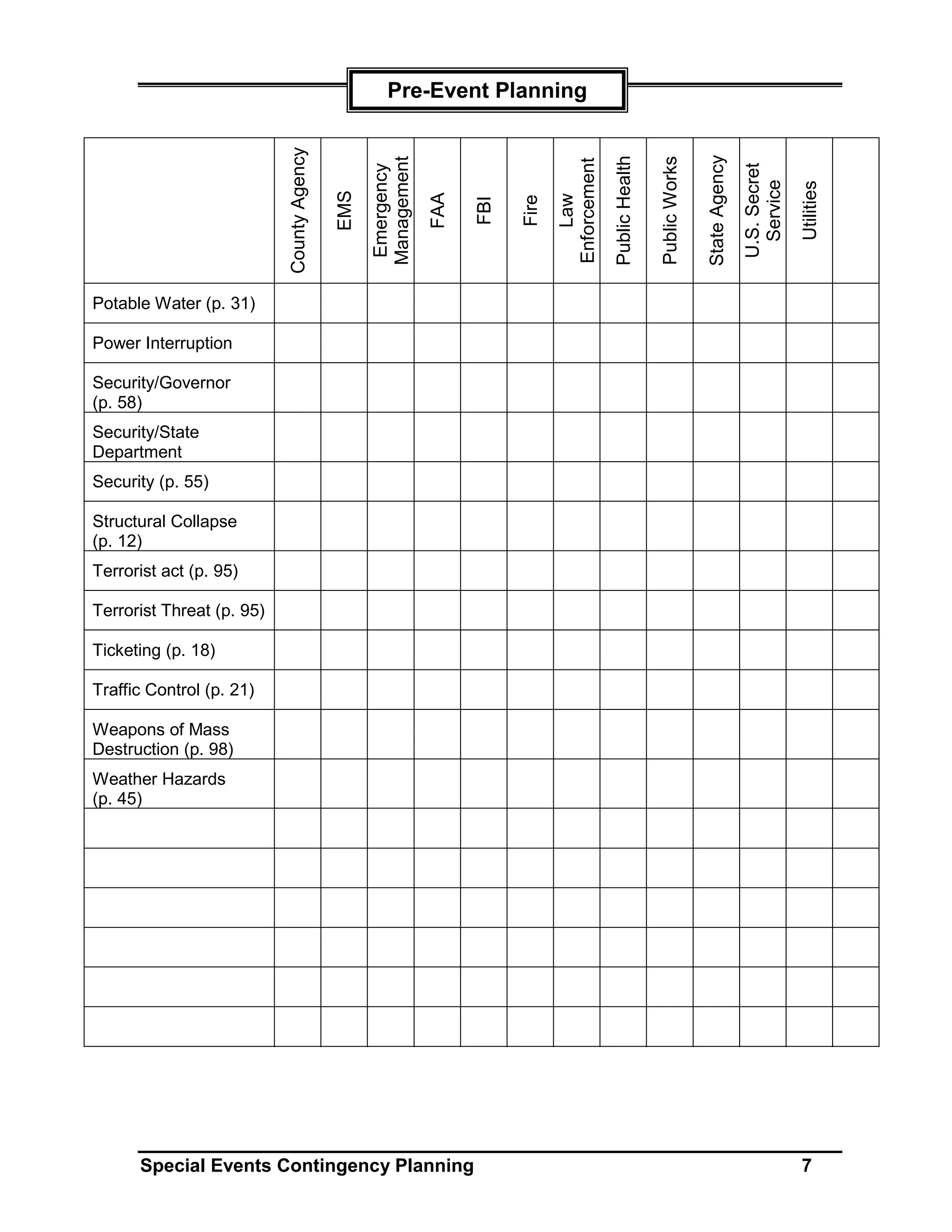 Pre-Event Planning




                           County Agency




                                                                                                                              State Agency
                                                                                               Public Health

                                                                                                               Public Works
                                                 Management




                                                                                 Enforcement




                                                                                                                                             U.S. Secret
                                                 Emergency




                                                                                                                                               Service
                                                                                                                                                           Utilities
                                           EMS



                                                              FAA




                                                                                     Law
                                                                          Fire
                                                                    FBI
Potable Water (p. 31)

Power Interruption

Security/Governor
(p. 58)
Security/State
Department
Security (p. 55)

Structural Collapse
(p. 12)
Terrorist act (p. 95)

Terrorist Threat (p. 95)

Ticketing (p. 18)

Traffic Control (p. 21)

Weapons of Mass
Destruction (p. 98)
Weather Hazards
(p. 45)




      Special Events Contingency Planning                                                                                                                   7
 
