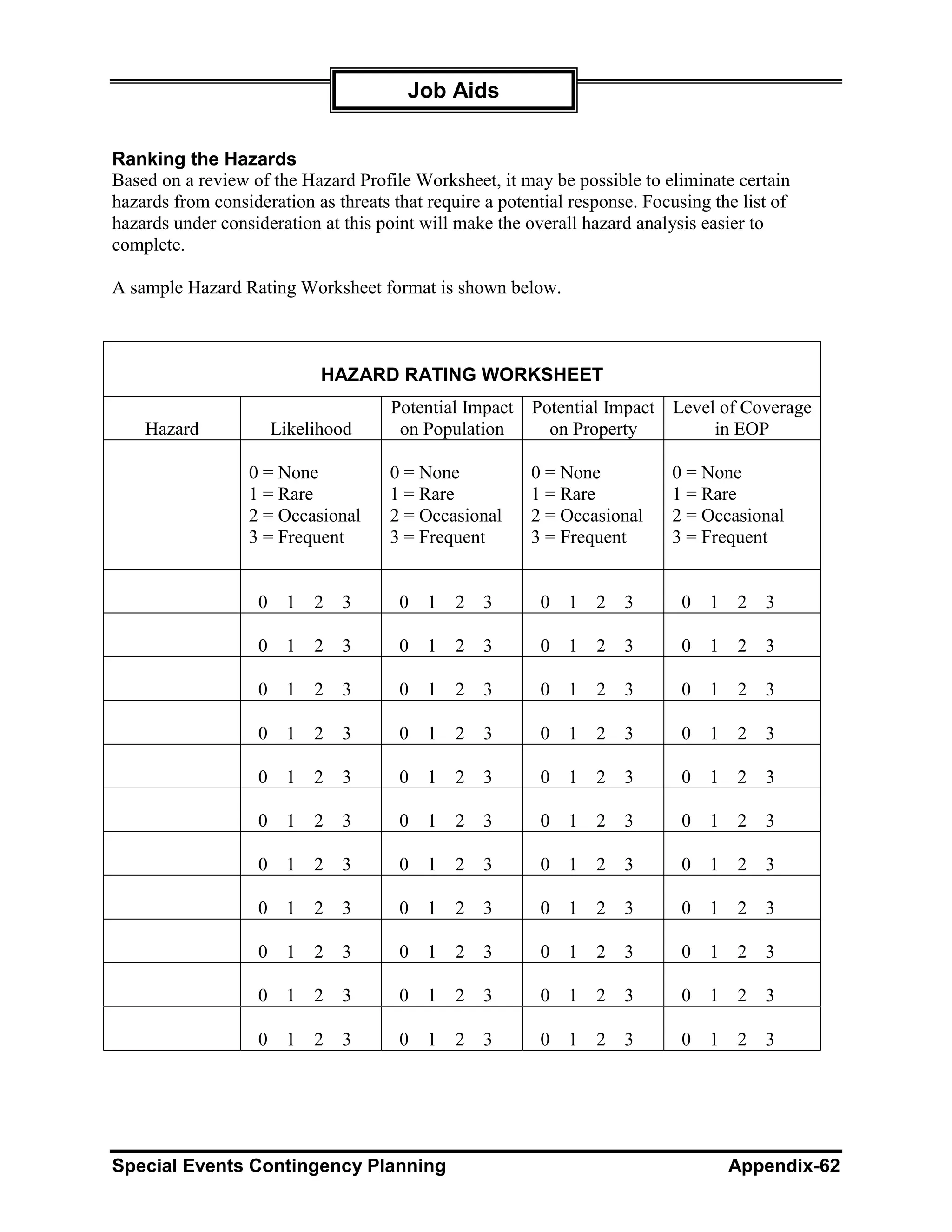 Job Aids


Ranking the Hazards
Based on a review of the Hazard Profile Worksheet, it may be possible to eliminate certain
hazards from consideration as threats that require a potential response. Focusing the list of
hazards under consideration at this point will make the overall hazard analysis easier to
complete.

A sample Hazard Rating Worksheet format is shown below.



                              HAZARD RATING WORKSHEET
                                      Potential Impact Potential Impact Level of Coverage
    Hazard              Likelihood     on Population     on Property         in EOP

                  0 = None            0 = None           0 = None           0 = None
                  1 = Rare            1 = Rare           1 = Rare           1 = Rare
                  2 = Occasional      2 = Occasional     2 = Occasional     2 = Occasional
                  3 = Frequent        3 = Frequent       3 = Frequent       3 = Frequent


                    0    1   2   3     0   1   2   3      0   1   2   3       0   1   2   3

                    0    1   2   3     0   1   2   3      0   1   2   3       0   1   2   3

                    0    1   2   3     0   1   2   3      0   1   2   3       0   1   2   3

                    0    1   2   3     0   1   2   3      0   1   2   3       0   1   2   3

                    0    1   2   3     0   1   2   3      0   1   2   3       0   1   2   3

                    0    1   2   3     0   1   2   3      0   1   2   3       0   1   2   3

                    0    1   2   3     0   1   2   3      0   1   2   3       0   1   2   3

                    0    1   2   3     0   1   2   3      0   1   2   3       0   1   2   3

                    0    1   2   3     0   1   2   3      0   1   2   3       0   1   2   3

                    0    1   2   3     0   1   2   3      0   1   2   3       0   1   2   3

                    0    1   2   3     0   1   2   3      0   1   2   3       0   1   2   3




Special Events Contingency Planning                                                   Appendix-62
 