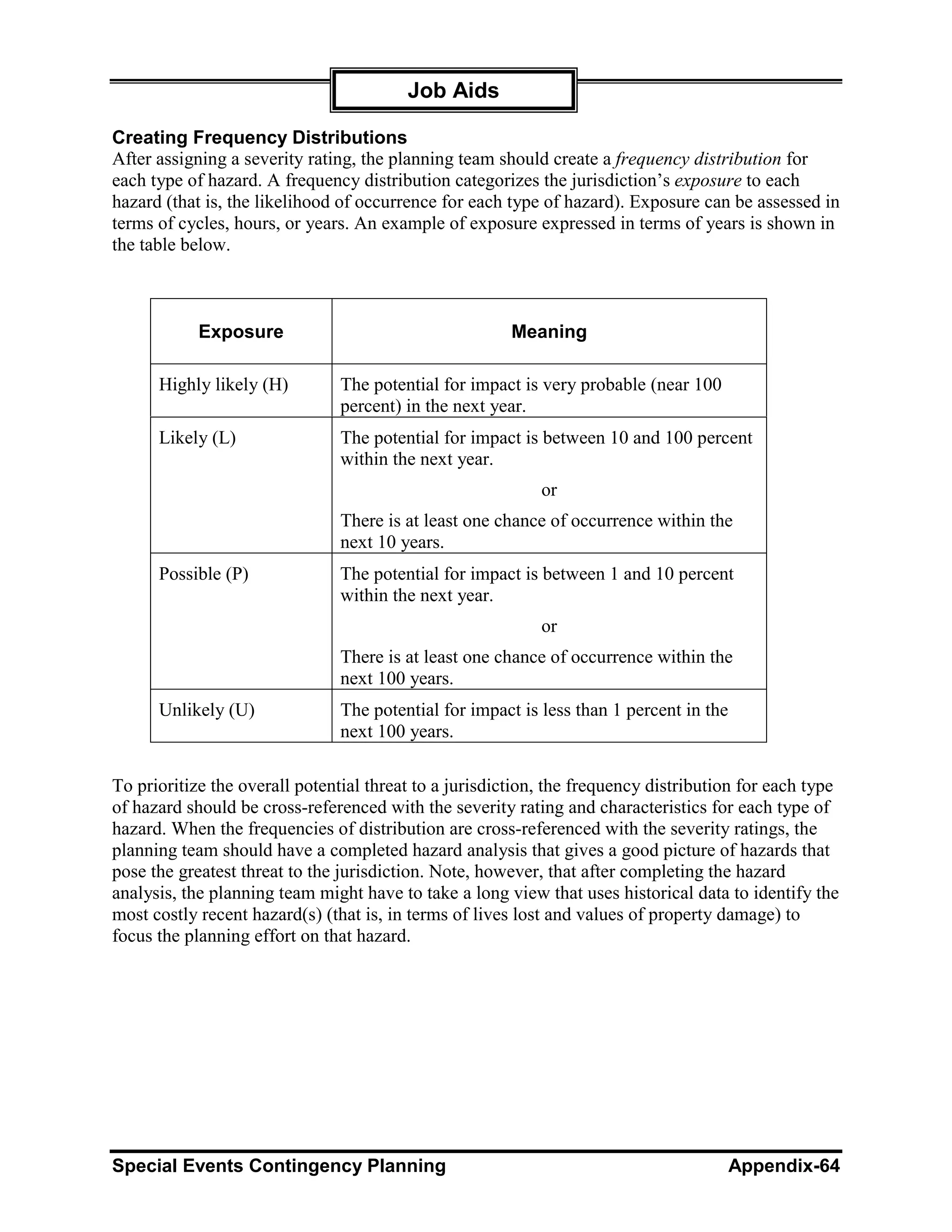 Job Aids

Creating Frequency Distributions
After assigning a severity rating, the planning team should create a frequency distribution for
each type of hazard. A frequency distribution categorizes the jurisdiction’s exposure to each
hazard (that is, the likelihood of occurrence for each type of hazard). Exposure can be assessed in
terms of cycles, hours, or years. An example of exposure expressed in terms of years is shown in
the table below.



            Exposure                                    Meaning

      Highly likely (H)         The potential for impact is very probable (near 100
                                percent) in the next year.
      Likely (L)                The potential for impact is between 10 and 100 percent
                                within the next year.
                                                            or
                                There is at least one chance of occurrence within the
                                next 10 years.
      Possible (P)              The potential for impact is between 1 and 10 percent
                                within the next year.
                                                            or
                                There is at least one chance of occurrence within the
                                next 100 years.
      Unlikely (U)              The potential for impact is less than 1 percent in the
                                next 100 years.

To prioritize the overall potential threat to a jurisdiction, the frequency distribution for each type
of hazard should be cross-referenced with the severity rating and characteristics for each type of
hazard. When the frequencies of distribution are cross-referenced with the severity ratings, the
planning team should have a completed hazard analysis that gives a good picture of hazards that
pose the greatest threat to the jurisdiction. Note, however, that after completing the hazard
analysis, the planning team might have to take a long view that uses historical data to identify the
most costly recent hazard(s) (that is, in terms of lives lost and values of property damage) to
focus the planning effort on that hazard.




Special Events Contingency Planning                                                      Appendix-64
 