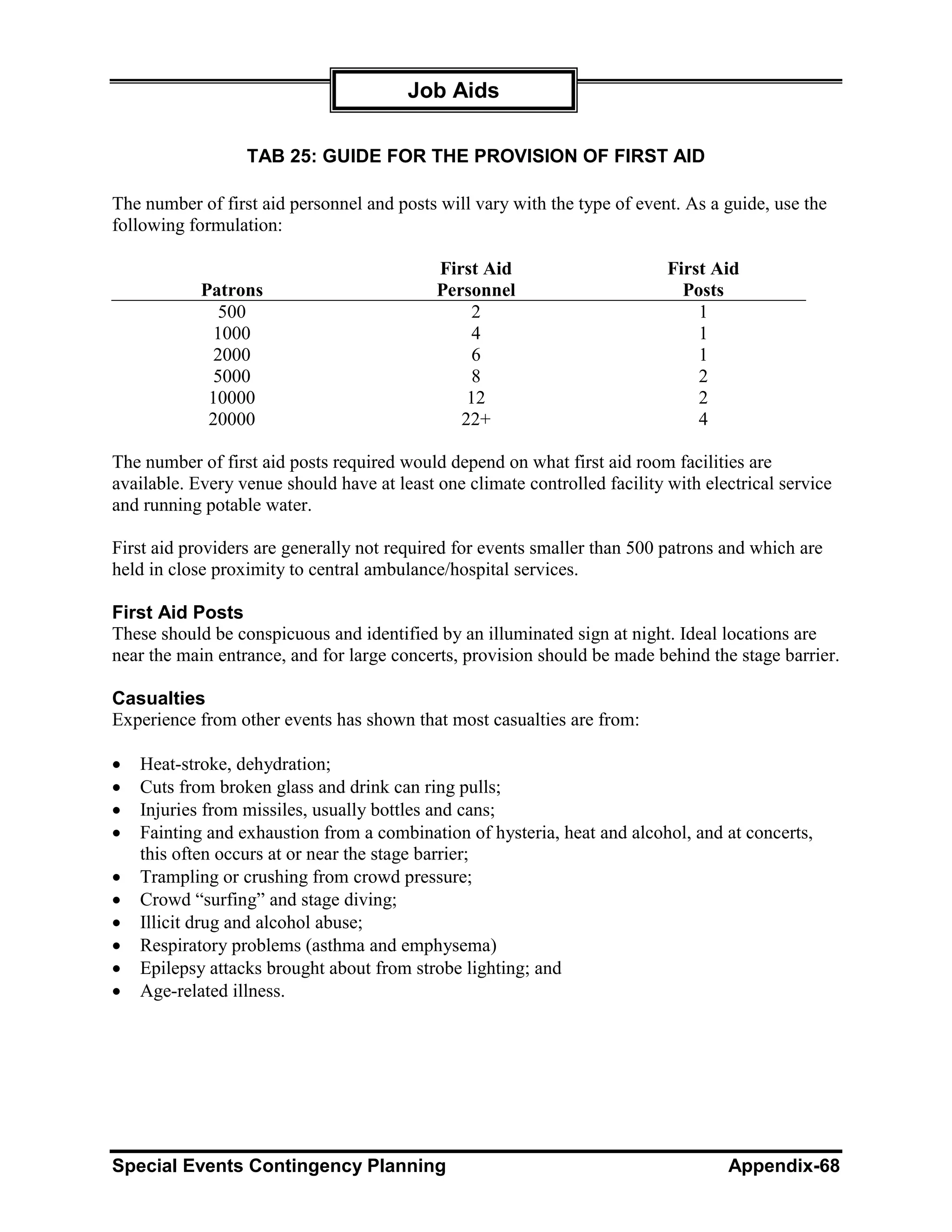 Job Aids

                  TAB 25: GUIDE FOR THE PROVISION OF FIRST AID

The number of first aid personnel and posts will vary with the type of event. As a guide, use the
following formulation:

                                            First Aid                       First Aid
            Patrons                         Personnel                         Posts
               500                               2                              1
              1000                               4                              1
              2000                               6                              1
              5000                               8                              2
             10000                              12                              2
             20000                             22+                              4

The number of first aid posts required would depend on what first aid room facilities are
available. Every venue should have at least one climate controlled facility with electrical service
and running potable water.

First aid providers are generally not required for events smaller than 500 patrons and which are
held in close proximity to central ambulance/hospital services.

First Aid Posts
These should be conspicuous and identified by an illuminated sign at night. Ideal locations are
near the main entrance, and for large concerts, provision should be made behind the stage barrier.

Casualties
Experience from other events has shown that most casualties are from:

•   Heat-stroke, dehydration;
•   Cuts from broken glass and drink can ring pulls;
•   Injuries from missiles, usually bottles and cans;
•   Fainting and exhaustion from a combination of hysteria, heat and alcohol, and at concerts,
    this often occurs at or near the stage barrier;
•   Trampling or crushing from crowd pressure;
•   Crowd “surfing” and stage diving;
•   Illicit drug and alcohol abuse;
•   Respiratory problems (asthma and emphysema)
•   Epilepsy attacks brought about from strobe lighting; and
•   Age-related illness.




Special Events Contingency Planning                                                 Appendix-68
 