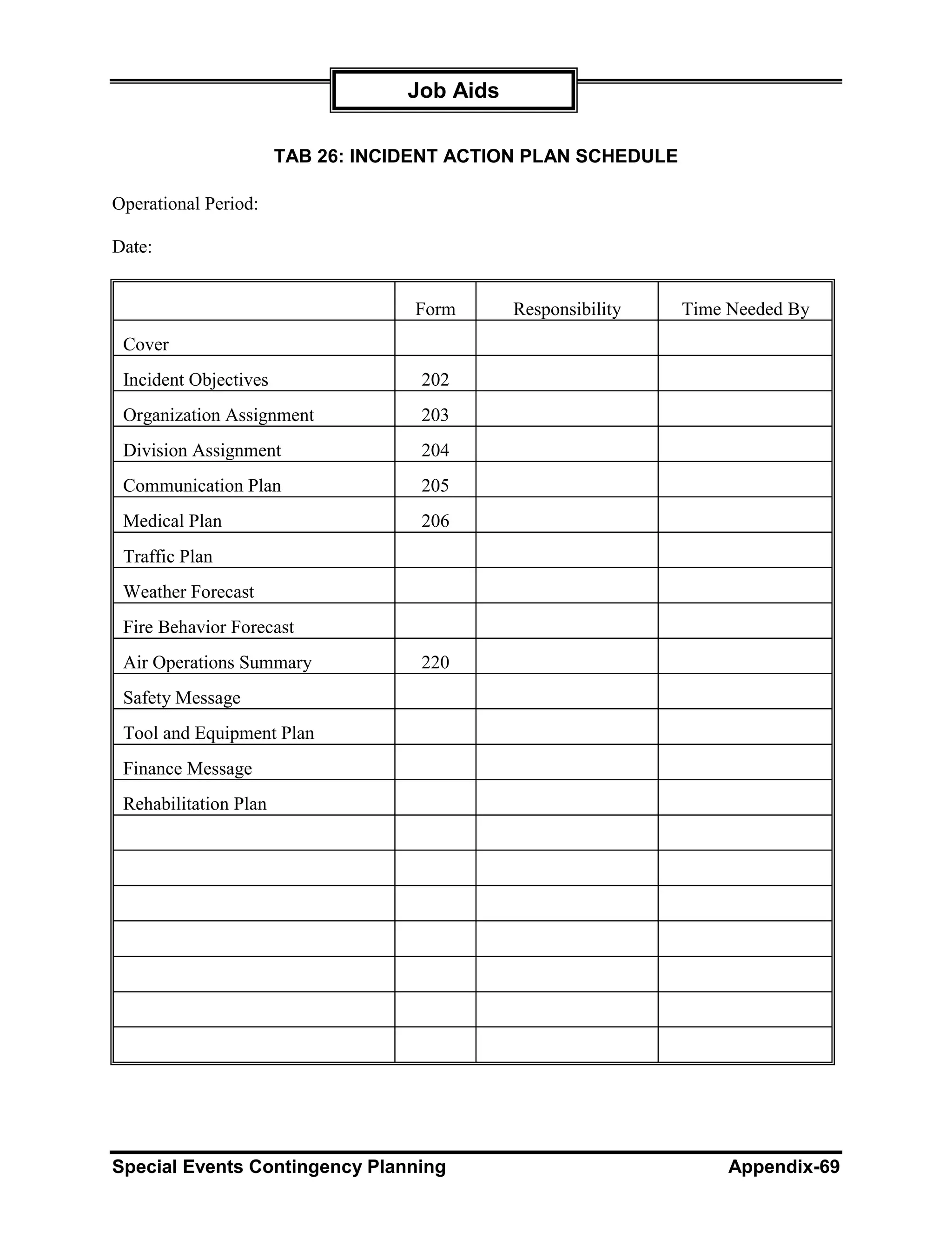 Job Aids

                       TAB 26: INCIDENT ACTION PLAN SCHEDULE

Operational Period:

Date:


                                   Form       Responsibility   Time Needed By
 Cover
 Incident Objectives                202
 Organization Assignment            203
 Division Assignment                204
 Communication Plan                 205
 Medical Plan                       206
 Traffic Plan
 Weather Forecast
 Fire Behavior Forecast
 Air Operations Summary             220
 Safety Message
 Tool and Equipment Plan
 Finance Message
 Rehabilitation Plan




Special Events Contingency Planning                                 Appendix-69
 