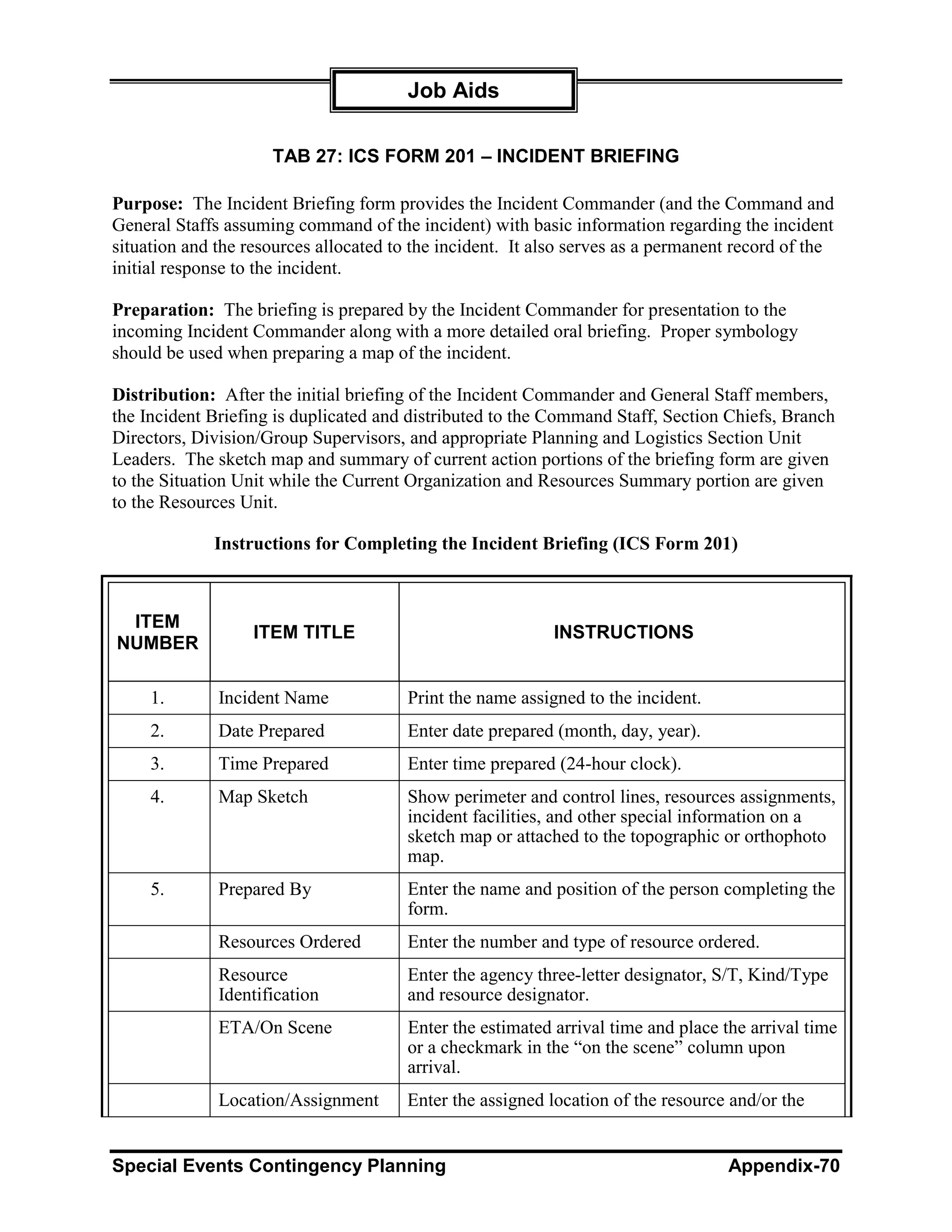 Job Aids

                     TAB 27: ICS FORM 201 – INCIDENT BRIEFING

Purpose: The Incident Briefing form provides the Incident Commander (and the Command and
General Staffs assuming command of the incident) with basic information regarding the incident
situation and the resources allocated to the incident. It also serves as a permanent record of the
initial response to the incident.

Preparation: The briefing is prepared by the Incident Commander for presentation to the
incoming Incident Commander along with a more detailed oral briefing. Proper symbology
should be used when preparing a map of the incident.

Distribution: After the initial briefing of the Incident Commander and General Staff members,
the Incident Briefing is duplicated and distributed to the Command Staff, Section Chiefs, Branch
Directors, Division/Group Supervisors, and appropriate Planning and Logistics Section Unit
Leaders. The sketch map and summary of current action portions of the briefing form are given
to the Situation Unit while the Current Organization and Resources Summary portion are given
to the Resources Unit.

             Instructions for Completing the Incident Briefing (ICS Form 201)



 ITEM
                   ITEM TITLE                               INSTRUCTIONS
NUMBER

     1.       Incident Name             Print the name assigned to the incident.
     2.       Date Prepared             Enter date prepared (month, day, year).
     3.       Time Prepared             Enter time prepared (24-hour clock).
     4.       Map Sketch                Show perimeter and control lines, resources assignments,
                                        incident facilities, and other special information on a
                                        sketch map or attached to the topographic or orthophoto
                                        map.
     5.       Prepared By               Enter the name and position of the person completing the
                                        form.
              Resources Ordered         Enter the number and type of resource ordered.
              Resource                  Enter the agency three-letter designator, S/T, Kind/Type
              Identification            and resource designator.
              ETA/On Scene              Enter the estimated arrival time and place the arrival time
                                        or a checkmark in the “on the scene” column upon
                                        arrival.
              Location/Assignment       Enter the assigned location of the resource and/or the


Special Events Contingency Planning                                                 Appendix-70
 