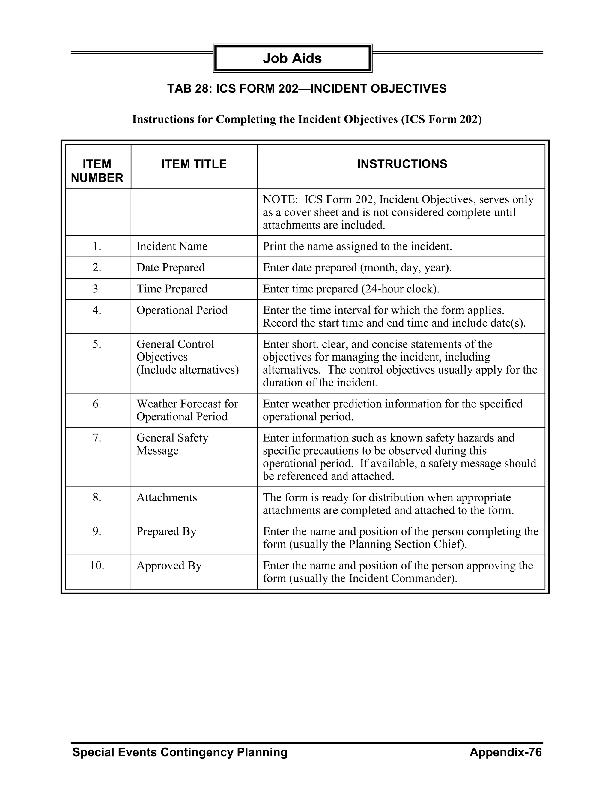 Job Aids

                TAB 28: ICS FORM 202—INCIDENT OBJECTIVES

         Instructions for Completing the Incident Objectives (ICS Form 202)


 ITEM          ITEM TITLE                             INSTRUCTIONS
NUMBER
                                   NOTE: ICS Form 202, Incident Objectives, serves only
                                   as a cover sheet and is not considered complete until
                                   attachments are included.
   1.     Incident Name            Print the name assigned to the incident.
   2.     Date Prepared            Enter date prepared (month, day, year).
   3.     Time Prepared            Enter time prepared (24-hour clock).
   4.     Operational Period       Enter the time interval for which the form applies.
                                   Record the start time and end time and include date(s).
   5.     General Control          Enter short, clear, and concise statements of the
          Objectives               objectives for managing the incident, including
          (Include alternatives)   alternatives. The control objectives usually apply for the
                                   duration of the incident.
   6.     Weather Forecast for     Enter weather prediction information for the specified
          Operational Period       operational period.
   7.     General Safety           Enter information such as known safety hazards and
          Message                  specific precautions to be observed during this
                                   operational period. If available, a safety message should
                                   be referenced and attached.
   8.     Attachments              The form is ready for distribution when appropriate
                                   attachments are completed and attached to the form.
   9.     Prepared By              Enter the name and position of the person completing the
                                   form (usually the Planning Section Chief).
  10.     Approved By              Enter the name and position of the person approving the
                                   form (usually the Incident Commander).




Special Events Contingency Planning                                           Appendix-76
 