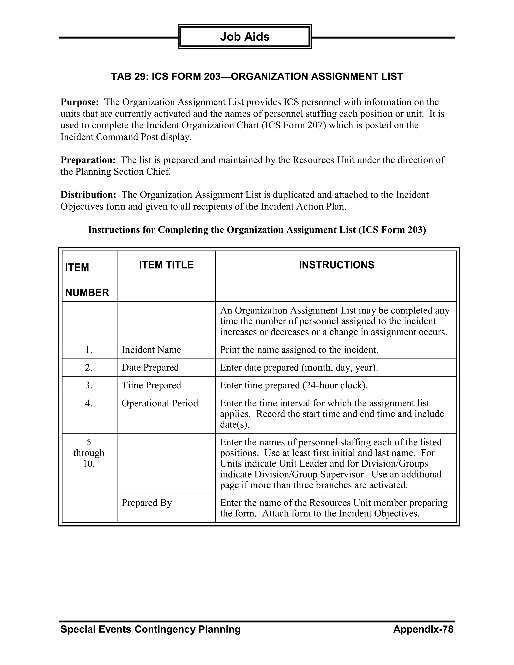 Job Aids


             TAB 29: ICS FORM 203—ORGANIZATION ASSIGNMENT LIST

Purpose: The Organization Assignment List provides ICS personnel with information on the
units that are currently activated and the names of personnel staffing each position or unit. It is
used to complete the Incident Organization Chart (ICS Form 207) which is posted on the
Incident Command Post display.

Preparation: The list is prepared and maintained by the Resources Unit under the direction of
the Planning Section Chief.

Distribution: The Organization Assignment List is duplicated and attached to the Incident
Objectives form and given to all recipients of the Incident Action Plan.

       Instructions for Completing the Organization Assignment List (ICS Form 203)


 ITEM               ITEM TITLE                               INSTRUCTIONS

 NUMBER
                                         An Organization Assignment List may be completed any
                                         time the number of personnel assigned to the incident
                                         increases or decreases or a change in assignment occurs.
      1.       Incident Name             Print the name assigned to the incident.
      2.       Date Prepared             Enter date prepared (month, day, year).
      3.       Time Prepared             Enter time prepared (24-hour clock).
      4.       Operational Period        Enter the time interval for which the assignment list
                                         applies. Record the start time and end time and include
                                         date(s).
      5                                  Enter the names of personnel staffing each of the listed
   through                               positions. Use at least first initial and last name. For
     10.                                 Units indicate Unit Leader and for Division/Groups
                                         indicate Division/Group Supervisor. Use an additional
                                         page if more than three branches are activated.
               Prepared By               Enter the name of the Resources Unit member preparing
                                         the form. Attach form to the Incident Objectives.




Special Events Contingency Planning                                                  Appendix-78
 