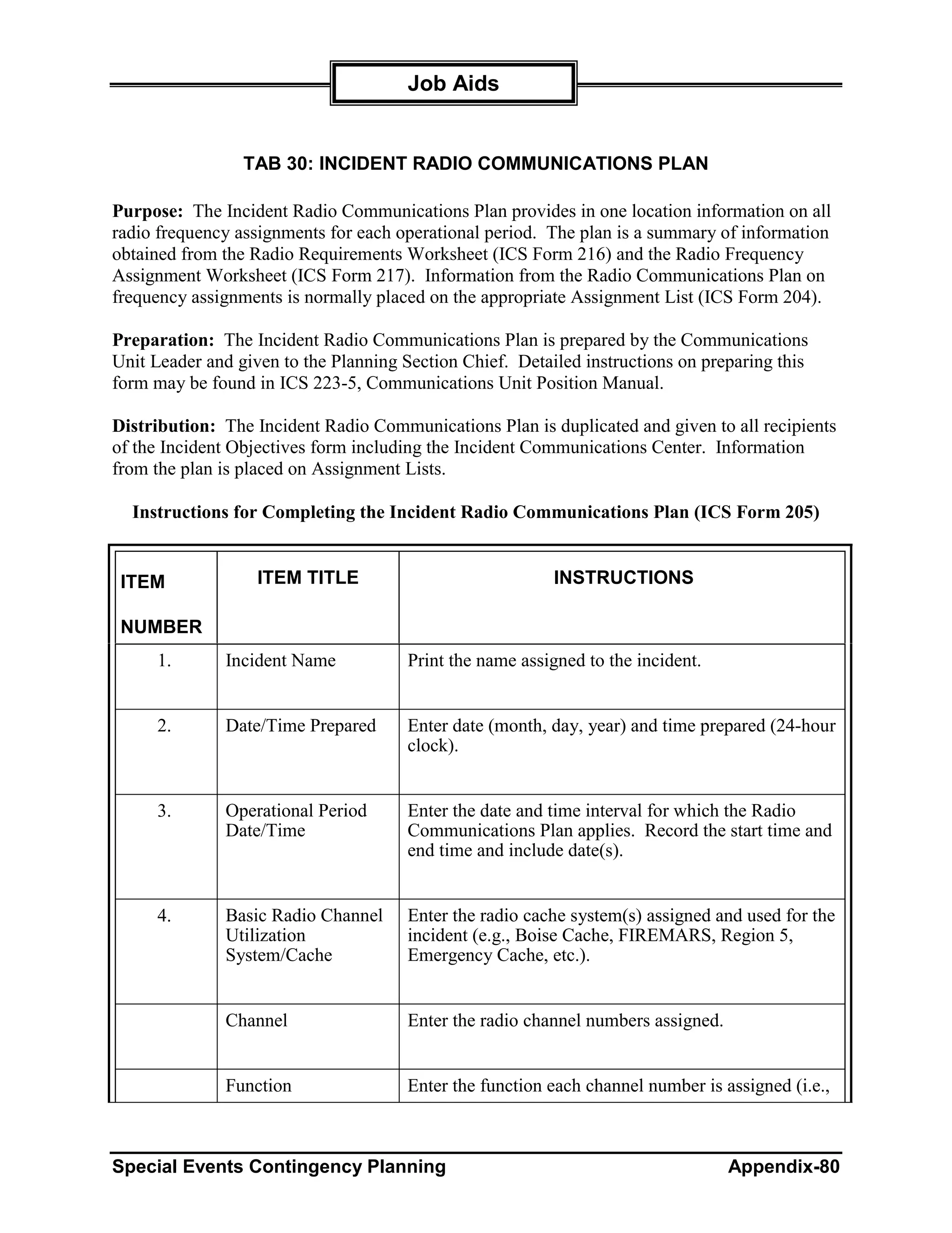 Job Aids


                 TAB 30: INCIDENT RADIO COMMUNICATIONS PLAN

Purpose: The Incident Radio Communications Plan provides in one location information on all
radio frequency assignments for each operational period. The plan is a summary of information
obtained from the Radio Requirements Worksheet (ICS Form 216) and the Radio Frequency
Assignment Worksheet (ICS Form 217). Information from the Radio Communications Plan on
frequency assignments is normally placed on the appropriate Assignment List (ICS Form 204).

Preparation: The Incident Radio Communications Plan is prepared by the Communications
Unit Leader and given to the Planning Section Chief. Detailed instructions on preparing this
form may be found in ICS 223-5, Communications Unit Position Manual.

Distribution: The Incident Radio Communications Plan is duplicated and given to all recipients
of the Incident Objectives form including the Incident Communications Center. Information
from the plan is placed on Assignment Lists.

  Instructions for Completing the Incident Radio Communications Plan (ICS Form 205)


 ITEM              ITEM TITLE                             INSTRUCTIONS

 NUMBER
     1.       Incident Name            Print the name assigned to the incident.


     2.        Date/Time Prepared      Enter date (month, day, year) and time prepared (24-hour
                                       clock).


     3.       Operational Period       Enter the date and time interval for which the Radio
              Date/Time                Communications Plan applies. Record the start time and
                                       end time and include date(s).


     4.       Basic Radio Channel      Enter the radio cache system(s) assigned and used for the
              Utilization              incident (e.g., Boise Cache, FIREMARS, Region 5,
              System/Cache             Emergency Cache, etc.).


              Channel                  Enter the radio channel numbers assigned.


              Function                 Enter the function each channel number is assigned (i.e.,



Special Events Contingency Planning                                                Appendix-80
 