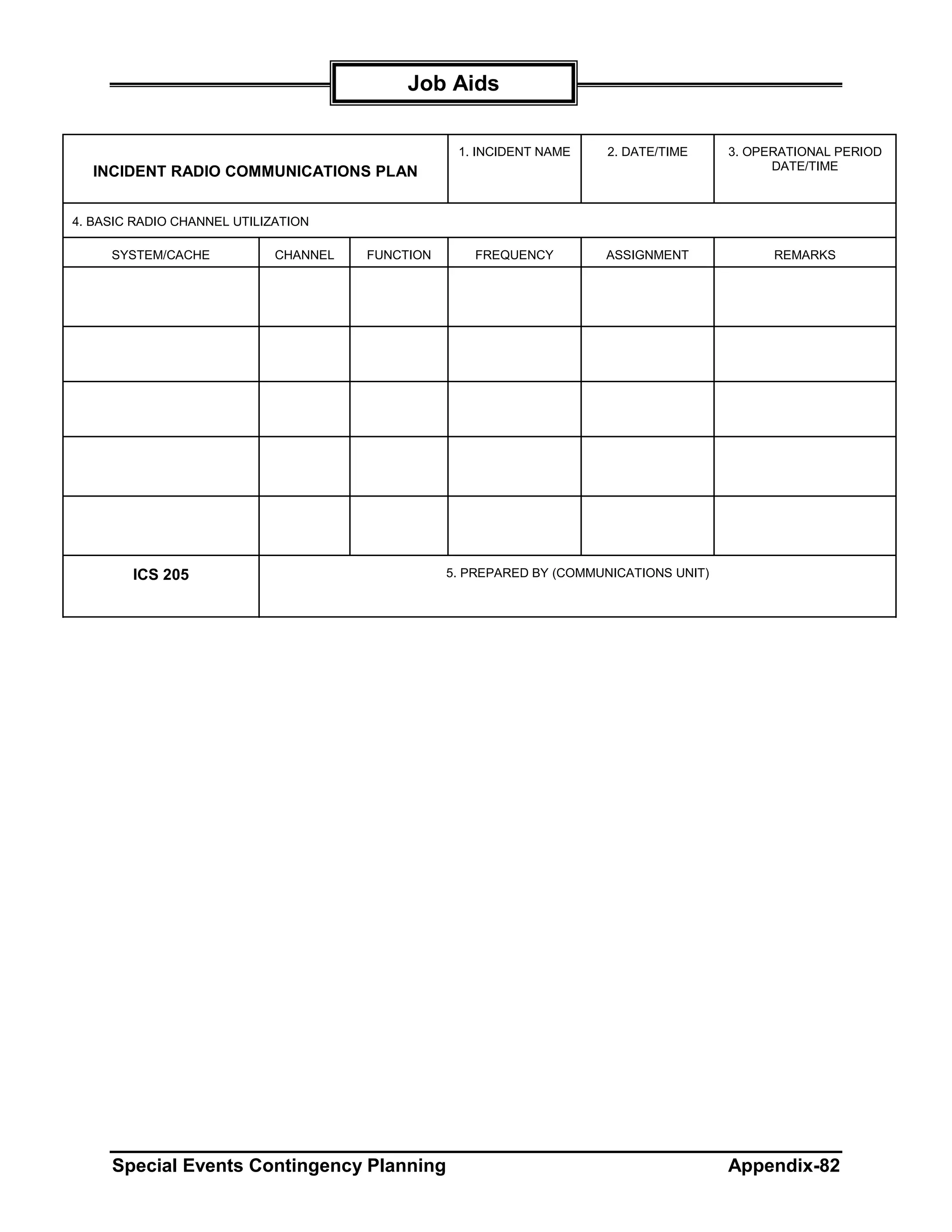 Job Aids

                                                   1. INCIDENT NAME     2. DATE/TIME     3. OPERATIONAL PERIOD
  INCIDENT RADIO COMMUNICATIONS PLAN                                                           DATE/TIME



4. BASIC RADIO CHANNEL UTILIZATION

     SYSTEM/CACHE            CHANNEL   FUNCTION      FREQUENCY         ASSIGNMENT              REMARKS




        ICS 205                                   5. PREPARED BY (COMMUNICATIONS UNIT)




     Special Events Contingency Planning                                                 Appendix-82
 