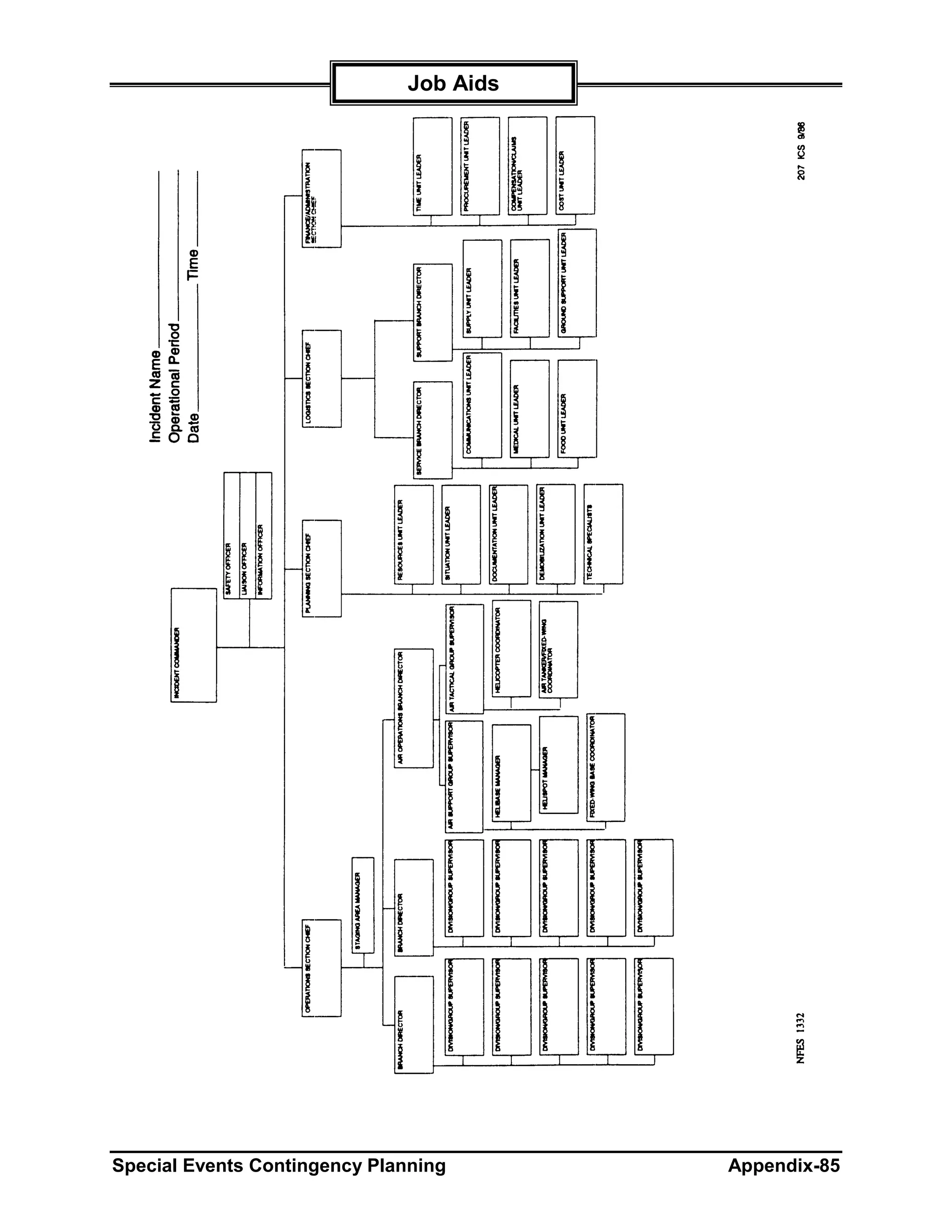 Job Aids




Special Events Contingency Planning      Appendix-85
 