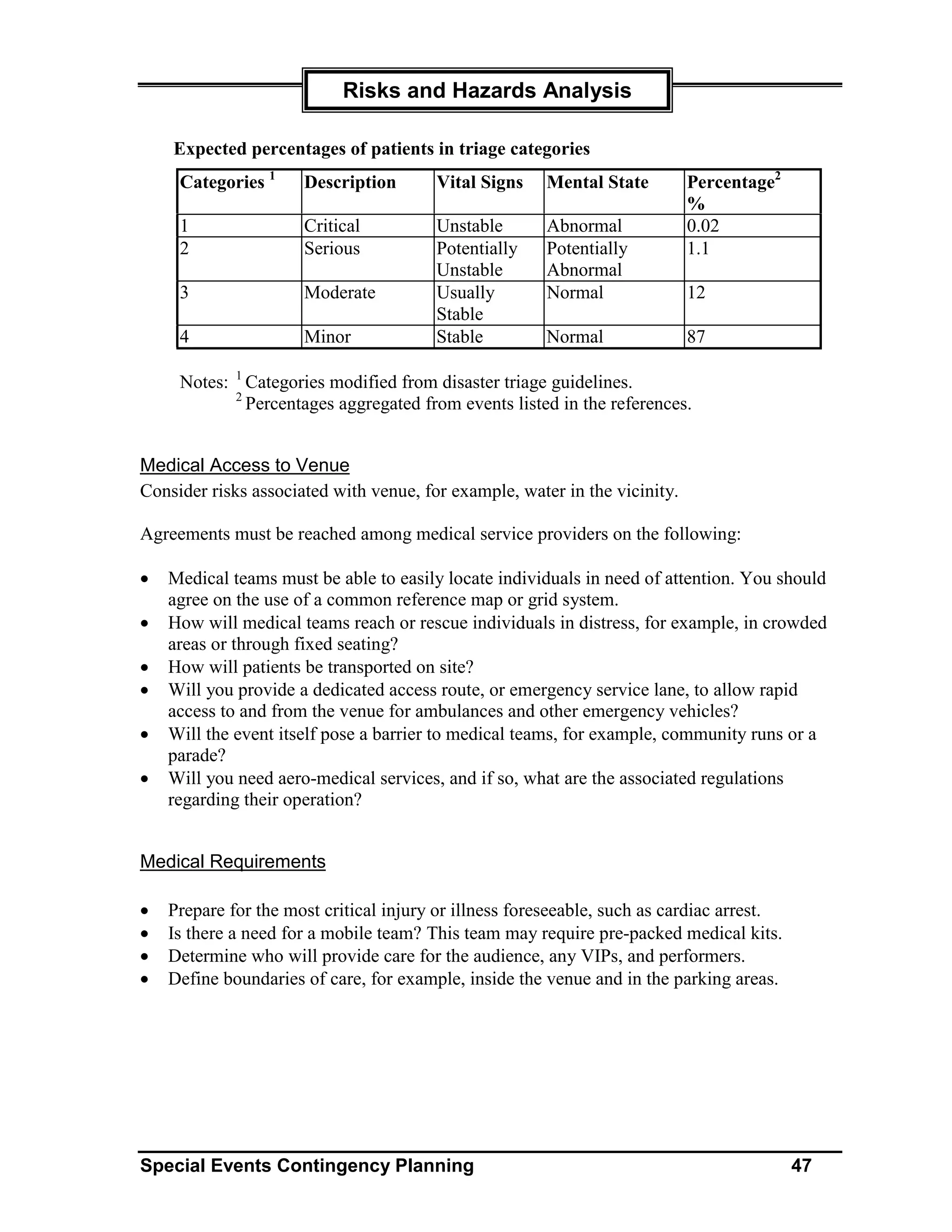 Risks and Hazards Analysis

    Expected percentages of patients in triage categories
     Categories 1     Description       Vital Signs    Mental State         Percentage2
                                                                            %
     1                Critical          Unstable       Abnormal             0.02
     2                Serious           Potentially    Potentially          1.1
                                        Unstable       Abnormal
     3                Moderate          Usually        Normal               12
                                        Stable
     4                Minor             Stable         Normal               87

     Notes: 1 Categories modified from disaster triage guidelines.
            2
              Percentages aggregated from events listed in the references.


Medical Access to Venue
Consider risks associated with venue, for example, water in the vicinity.

Agreements must be reached among medical service providers on the following:

•   Medical teams must be able to easily locate individuals in need of attention. You should
    agree on the use of a common reference map or grid system.
•   How will medical teams reach or rescue individuals in distress, for example, in crowded
    areas or through fixed seating?
•   How will patients be transported on site?
•   Will you provide a dedicated access route, or emergency service lane, to allow rapid
    access to and from the venue for ambulances and other emergency vehicles?
•   Will the event itself pose a barrier to medical teams, for example, community runs or a
    parade?
•   Will you need aero-medical services, and if so, what are the associated regulations
    regarding their operation?


Medical Requirements

•   Prepare for the most critical injury or illness foreseeable, such as cardiac arrest.
•   Is there a need for a mobile team? This team may require pre-packed medical kits.
•   Determine who will provide care for the audience, any VIPs, and performers.
•   Define boundaries of care, for example, inside the venue and in the parking areas.




Special Events Contingency Planning                                                        47
 