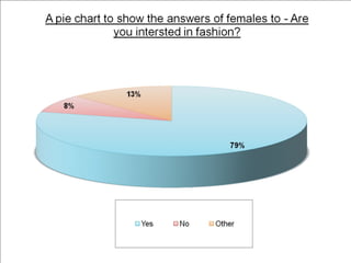 Female  primary analysis