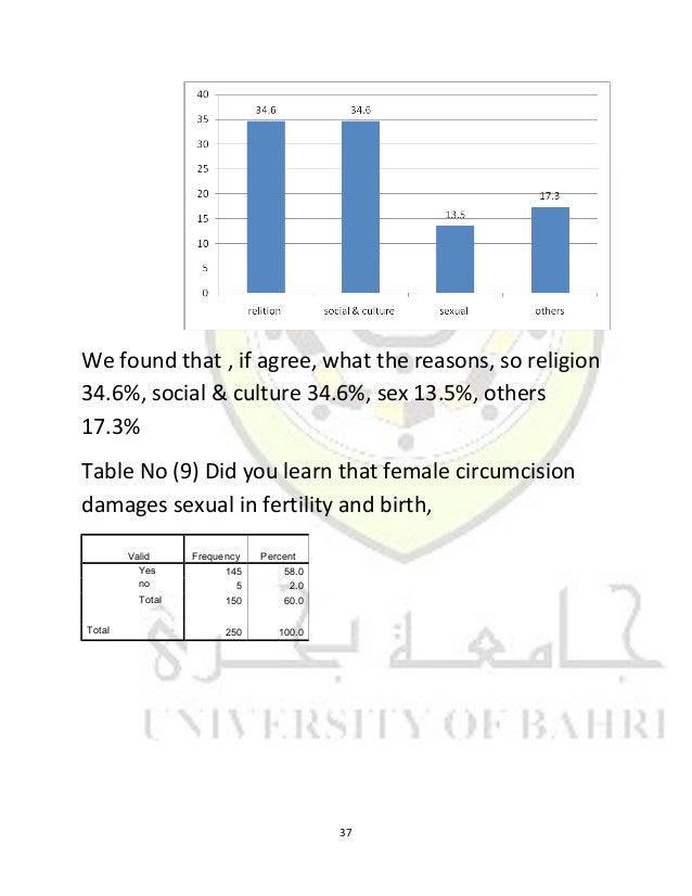 female circumcision in sudan What is female genital mutilation or fgm stands for female genital mutilation mali, mauritania, niger, nigeria, senegal, sierra leone, somalia, sudan. female circumcision in sudan What is female genital mutilation or fgm stands for female genital mutilation mali, mauritania, niger, nigeria, senegal, sierra leone, somalia, sudan.