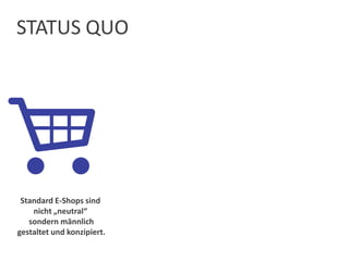 STATUS QUO
Standard E-Shops sind
nicht „neutral“
sondern männlich
gestaltet und konzipiert.
 