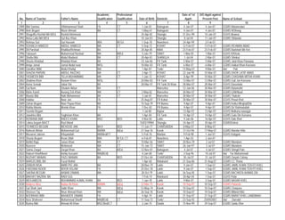 Academic        Professional                                      Date of 1st   D/O Apptt against
 No.   Name of Teacher            Father's Name         Qualification   Qualification   Date of Birth   Domicile             Apptt:       Present Post      Name of School
  1                  2                          3               4               5             6                 7              8                 9                           10
2989   Bibi Samina                S/Mohammad Shah       FA              CT                1-Jan-81      Battagram          4-Jan-07          4-Jan-07       GGMS Matamedan
2990   Amir Begum                 Wazir Ahmad           BA              CT               1-May-67       Battagram          4-Jan-07          4-Jan-07       GGMS N/Shang
2991   Shaguffta Rashid MA B/Ed   Rashid Mehmood                                         25-Apr-82      Shangla           31-Dec-99         10-Jan-07       GGHS lilownai
2992   Anisa Laila MA B/Ed        Gul Baz Khan                                           10-Jan-83      Shangla             8-Jul-04        11-Jan-07       GGMS Shilawlai
2993   Rehnaz Gul                 Gul Hussain           M/A             M/ Ed            1-Sep-78       Nowshera          24-Apr-99         2-Feb-07
2994   SOHAILA HAMEED             ABDUL HAMEED          MA              CT               5-Sep-72       KOHAT             12-Feb-07         13-Feb-07       GGMS REHMAN ABAD
2995   Dil Parshad                Khalil/ur/Rehman      BA                               20-Apr-85      NWA               23-Feb-07         23-Feb-07       GGMS Badshah Mir Kot
2996   Tabusum                    Muhammad Rashad       MA              M/Ed              5-Jan-79      SWAT               1-Mar-05         1-Mar-07        GGHS K/Khela
2997   Shafia Bibi                Abdul Wadood          BA              CT               20-Apr-81      SHANGLA             1-Jul-04        2-Mar-07        GGMS Shinkat
2998   Shazia Khoidad             Khoidad Khan          BA                               23-Jan-86      FR Tank            5-Mar-07         5-Mar-07        GGMS Jalal Khan Parwana
2999   Aniqa Jamal                Jamal Abdul nasir     M/Sc                             10-Mar-83      FR Tank            6-Mar-07         6-Mar-07        GGMS Haibat Khan Koroona
3000   Qandhar BiBi/              Abdul Khaliq/         BA/                               1-Apr-87      Tank/             13-May-07         9-Mar-07        /do/   Pai/
3001   SHAZIA PARVIN              ABDUL RAZZAQ          MA              CT                2-Apr-72      KOHAT             22-Jan-98         10-Mar-07       GGMS DHOK LATIF ABAD
3002   YASMEEN BIBI               TILLA MUHAMMAD        MA              CT                1-Jan-72      KOHAT              8-Apr-99         10-Mar-07       GGMS CHASHMA MITHA KHAN
3003   Shabina Khan               Rustam Khan           M/Sc                             20-Mar-83      FR Tank           13-Mar-07         13-Mar-07       GGMS Guli Jan Koroona
3004   Asma Semab                 Jabar Din             BA                               28-Mar-07      FR Tank DI Khan   28-Mar-07         28-Mar-07       GGHS Darazinda
3005   Gul Num                    Ghulam Akbar          BA              CT                              Mansehra          12-Jan-06         30-Mar-07       GGMS Batamohri
3006   Mahe Kamil                 Aurang Zeb Khan       MA              CT               2-May-82       Mansehra          30-Mar-07         30-Mar-07       GGMS G/M/Abad
3007   Maaria Bibi                Naik Mohammad         BA              CT                3-Jan-81      Mansehra          30-Mar-07         30-Mar-07       GGMS Thakote
3008   Habiba                     Noor Jan              FA                               25-Aug-87      FR Kohat          30-Mar-07         30-Mar-07       GGHS Pirwal Khel
3009   Zafran Begum               Noor Payao Khan       BA                               15-Sep-79      FR Bannu           9-Apr-07          9-Apr-07       GGMS Kotka Miraj/ud/Din
3010   Rahila Momin               Momin Khan            FA                                7-Dec-82      FR Bannu           9-Apr-07          9-Apr-07       GGMS Dr/ Rahmatullah
3011   Yasmin Begum                                                                       1-Jul-80      Bajaur            13-Apr-07         13-Apr-07       GGHS Malkana nawagai
3012   Jawahira Bibi              Yaghistan Khan        BA                                1-Apr-84      FR Tank           14-Apr-07         14-Apr-07       GGMS Gula Din Koroona
3013   RIZWANA BIBI               RAEES KHAN            MSC             BED               4-Nov-82      Lakki              9-Jan-06         16-Apr-07       GGHS Dalo Khel
3014   Lobna begum BA/CT          Razi Mand                                             15/03/19984     Shangla           24-Apr-07         30-Apr-07       GGMSDehrai
3015   TEHMEED BEGUM              MEHOOD JAN            BA II           BED              11-Jun-77      CHARSADDA          8-May-07         8-May-07
3016   Naheed Akhtar              Mohammad Gul          BA/MA           B/Ed:            21-Sep-76      Karak             31-Oct-96        17-May-07        GGMS Mandar Killa
3017   Musarrat Jabeen            Kifayatullah          MA/Med/CT                         5-Feb-76      Mardan             9-Feb-98          1-Jun-07       GGHS Kabgani
3018   Shazia Begum               Ihsan Ullah           M/A             B/ Ed, CT         6-Feb-81      Nowshera           1-Apr-03          2-Jun-07
3019   Bahkti Raja                Janas Khan            MA              CT               15-Mar-56      SWAT              20-Nov-79          2-Jul-07       GGMS Miandam
3020   Nasreen                    Mehmood               MA              CT               15-Jan-73      SWAT              26-Jan-97          3-Jul-07       GGMS Miandam
3021   Saima Zargul               Zargul Khan           BA              B/Ed;            12-Nov-81      Battagram           4-Jul-07         4-Jul-07       GGMS Shingli Pain
3022   Rabeel Hina/Moon/          Ashiq Hussain/        MA(BE/d)                          4-Jan-00      Tank/              3-Sep-96         10-Jul-07       /do/ Yar Muhammad/
3023   NUZHAT MANAN               FAZLI MANAN           BA              BED              27-Dec-84      CHARSADDA          30-Jul-07        31-Jul-07       GGMS Zaryab Colony
3024   NARGIS BIBI, BA            Fazal Wahid                                             1-Apr-68      Malakand          21-Sep-86        31-Aug-07        GGMS CC Thana
3025   ZIABUN NISA                AMIR PIO JAN          BA                               28-Nov-79      Lakki              9-Jan-07         1-Sep-07        GGMS JAMIL KHAN TEKHTI KHEL
3026   FARZANA NOOR               NOOR ASLAM            FA                               25-Dec-78      Lakki              9-Jan-07         1-Sep-07        GGMS JAMIL KHAN TEKHTI KHEL
3027   SAKINA BEGUM               AKBAR ZAMAN           MA                               28-Oct-79      Lakki             26-Sep-05         1-Sep-07        GGMS BACHKEN AHMAD ZAI
3028   BAKHAT NAZIRA, BA          RADI GUL                                                7-Feb-74      Malakand          30-Apr-04         1-Sep-07        GGHS Palai
3029   MEHJABEEN                  MUHAMMAD AJMAL KHAN   BA              BED               1-Jun-78      Lakki              9-Mar-07         3-Sep-07        GGMS NASAR KHEL
3030   Balqees Nisa               Nadar Ali Khan        BA/MA           B/Ed:            22-Mar-75      Karak             10-Sep-07        10-Sep-07        GGMS Palooski
3031   Gul Shah Jani              Sabir Khan            MA              B/Ed:            12-May-74      Karak             10-Sep-07        10-Sep-07        GGMS Charpara
3032   Shereen Taj,               Nisar Ahmad Khan      MA              B/Ed:            26-Sep-76      Karak             10-Sep-07        10-Sep-07        GGMS Billand Killa
3033   NOORHAD BIBI               BAHADER ZAMAN         FA                                4-Apr-74      Lakki             21-Sep-07        21-Sep-07        GGMS BARAT KHEL LANDIWAH
3034   Azra Shaheen/              Muhammad Sharif/      MA(BE/d)        CT               11-Sep-72      Tank/             23-Sep-92        25/09/2007       /do/  Darraki/
3035   Nurina Bibi                Ahmad Ali Khan        MSC/Bed/CT                        2-Jan-75      Swabi             15-Nov-99        29-Sep-07        GGMS Saidu Dher
 