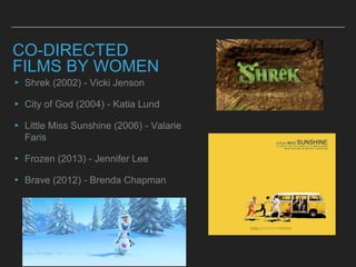 CO-DIRECTED
FILMS BY WOMEN
▸ Shrek (2002) - Vicki Jenson
▸ City of God (2004) - Katia Lund
▸ Little Miss Sunshine (2006) - Valarie
Faris
▸ Frozen (2013) - Jennifer Lee
▸ Brave (2012) - Brenda Chapman
 