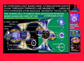 Female earth ovum holy hydrogen light of creation 95