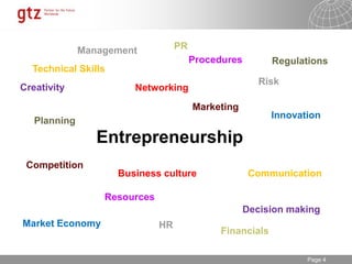 30.01.2015 Seite 4Page 4
Entrepreneurship
Risk
Networking
Resources
Technical Skills
Business culture
Financials
Regulations
Management
HR
Creativity
Market Economy
Marketing
Planning
Competition
PR
Communication
Decision making
Innovation
Procedures
 