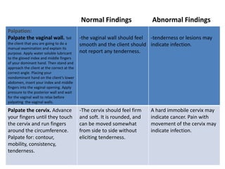 Normal Findings
Palpation:
Palpate the vaginal wall. Tell
the client that you are going to do a
manual examination and explain its
purpose. Apply water soluble lubricant
to the gloved index and middle fingers
of your dominant hand. Then stand and
approach the client at the correct at the
correct angle. Placing your
nondominant hand on the client’s lower
abdomen, insert your index and middle
fingers into the vaginal opening. Apply
pressure to the posterior wall and wait
for the vaginal wall to relax before
palpating the vaginal walls.
-the vaginal wall should feel
smooth and the client should
not report any tenderness.
-tenderness or lesions may
indicate infection.
Palpate the cervix. Advance
your fingers until they touch
the cervix and run fingers
around the circumference.
Palpate for: contour,
mobility, consistency,
tenderness.
-The cervix should feel firm
and soft. It is rounded, and
can be moved somewhat
from side to side without
eliciting tenderness.
A hard immobile cervix may
indicate cancer. Pain with
movement of the cervix may
indicate infection.
Abnormal Findings
 
